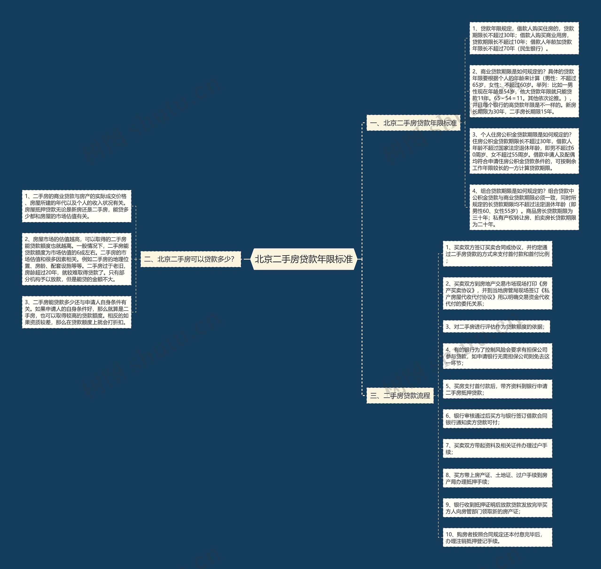 北京二手房贷款年限标准 北京二手房贷款年限标准