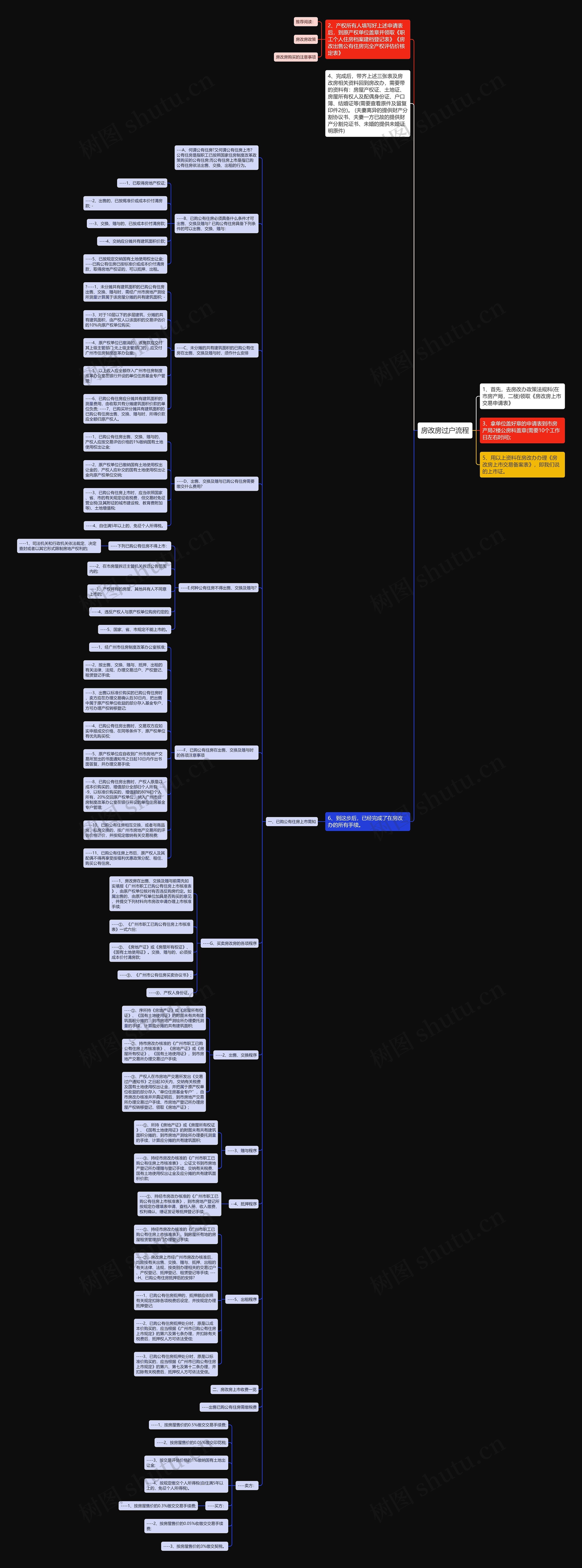 房改房过户流程思维导图