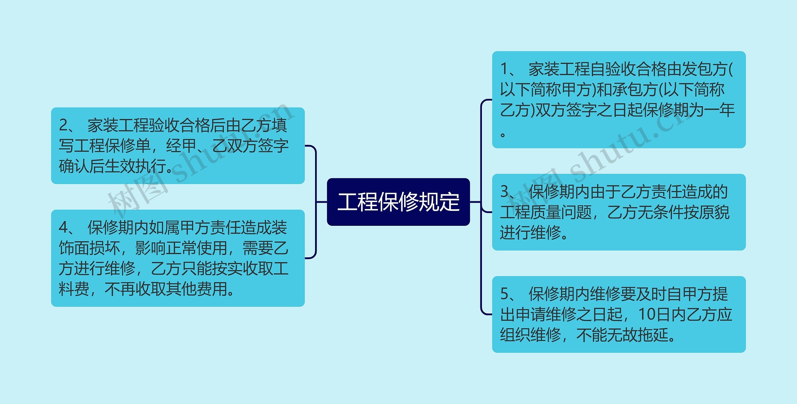 工程保修规定