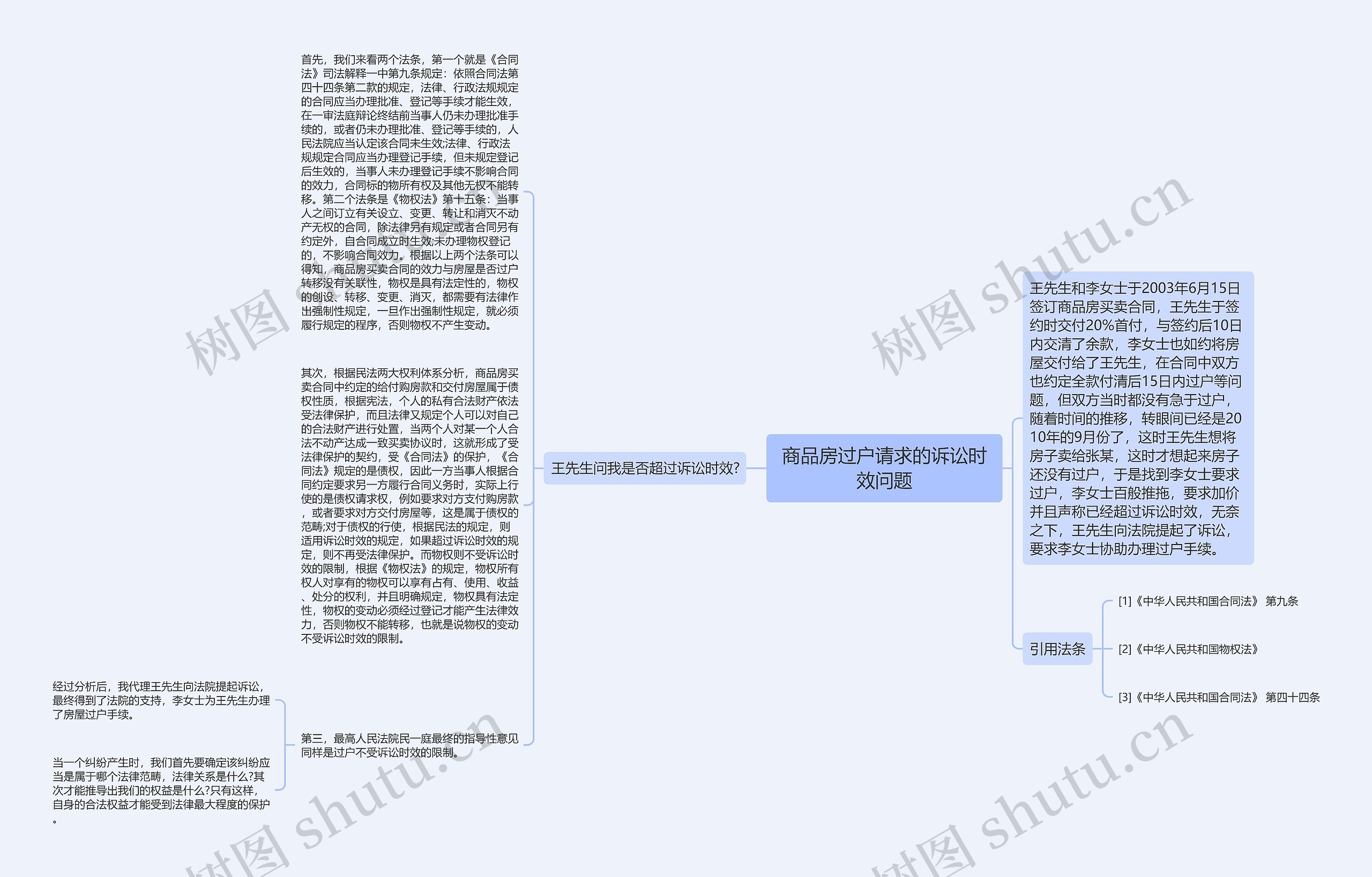 商品房过户请求的诉讼时效问题