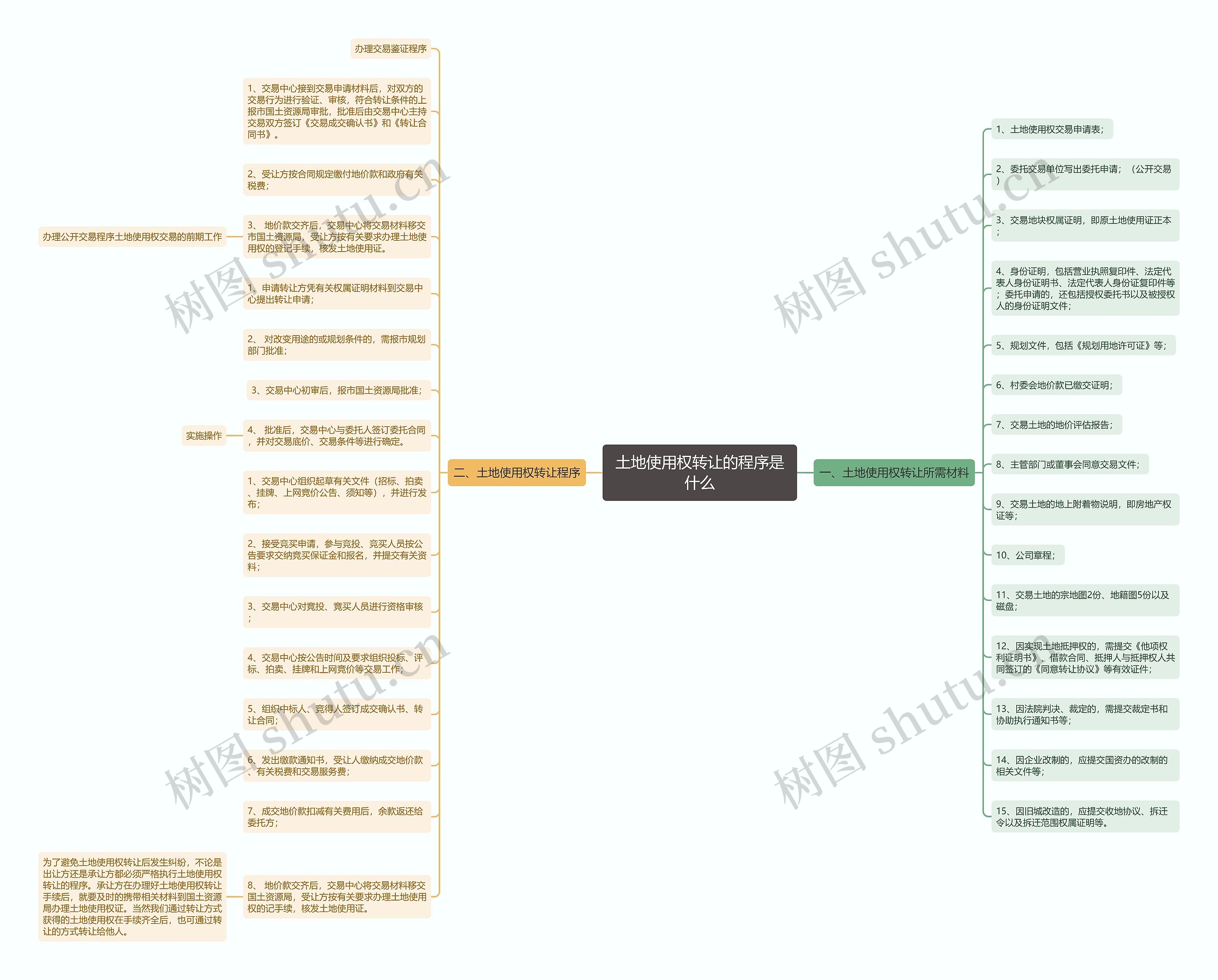 土地使用权转让的程序是什么 土地使用权转让的程序是什么
