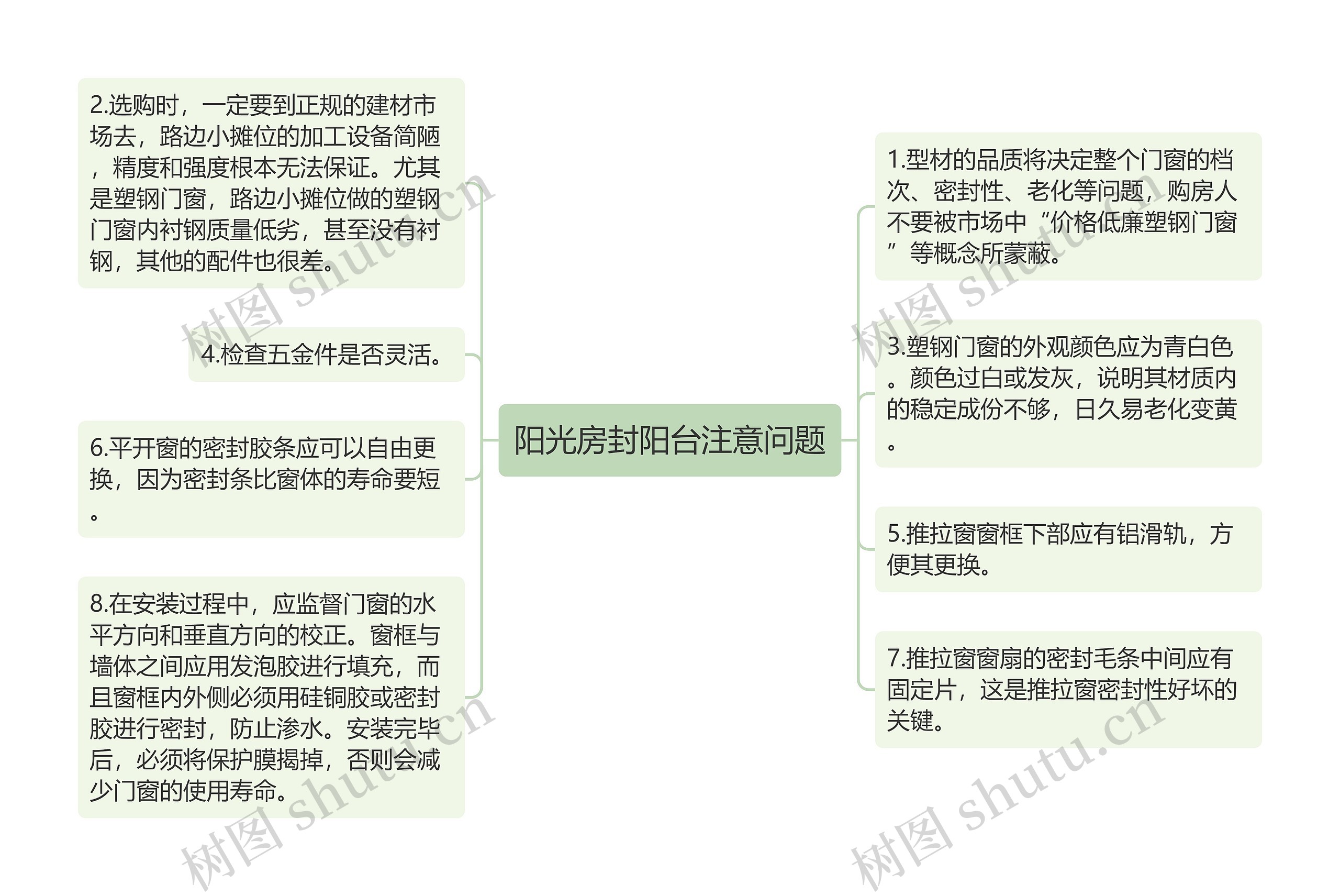 阳光房封阳台注意问题思维导图