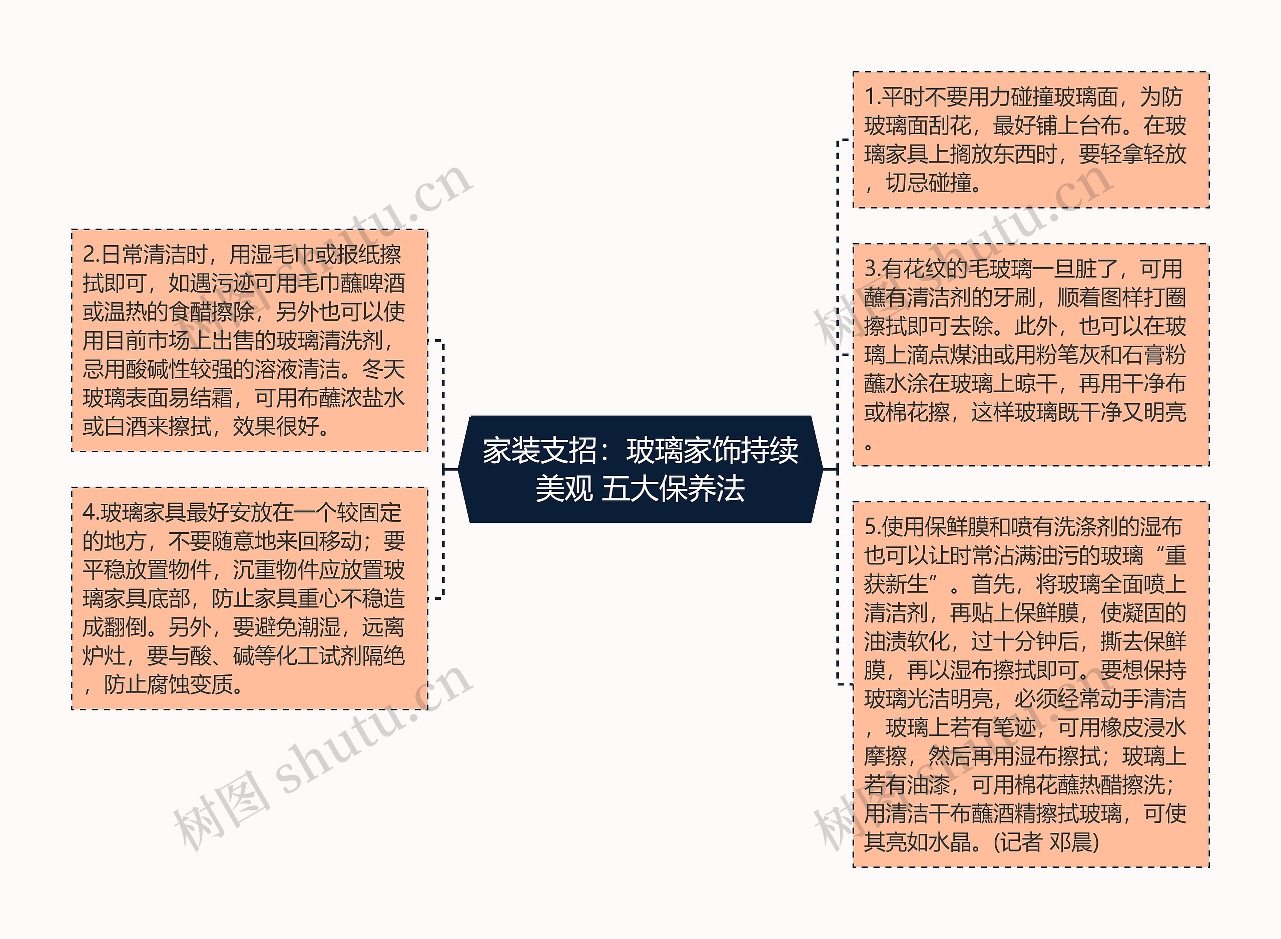 家装支招：玻璃家饰持续美观 五大保养法思维导图