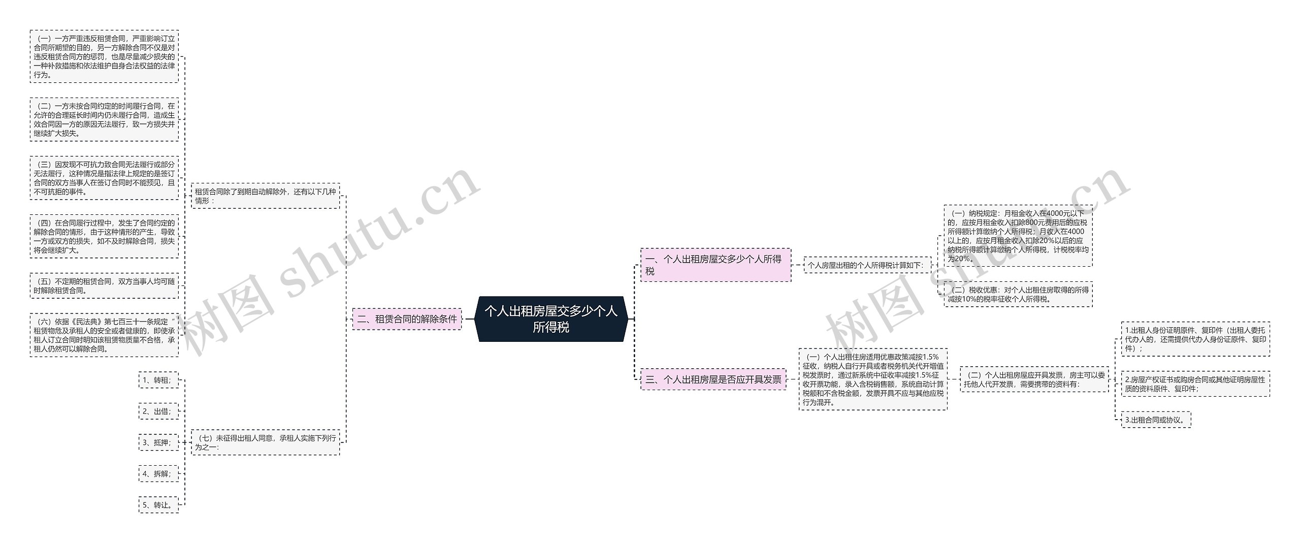 个人出租房屋交多少个人所得税 个人出租房屋交多少个人所得税