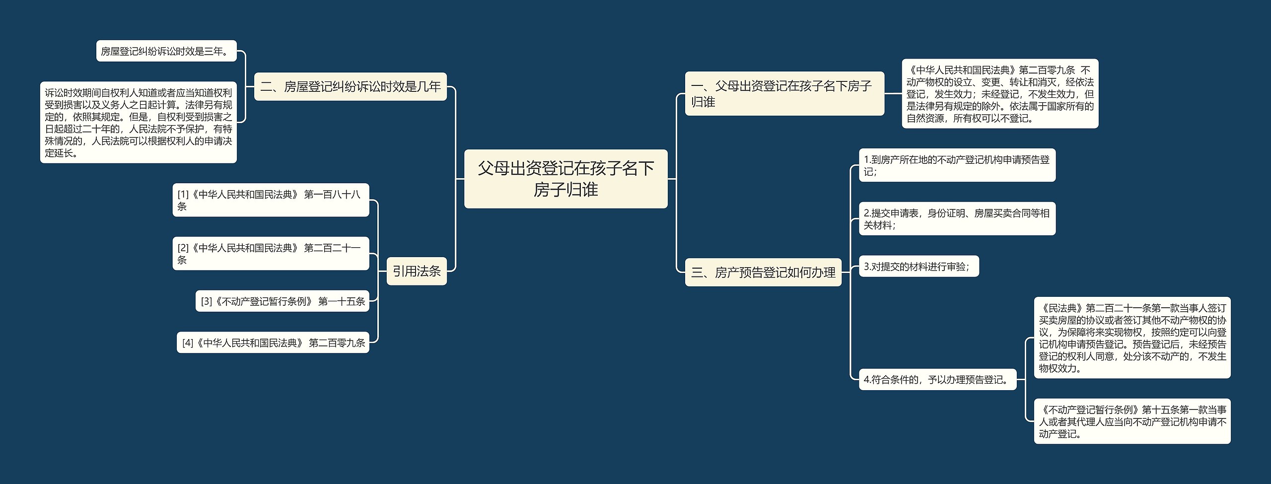 父母出资登记在孩子名下房子归谁