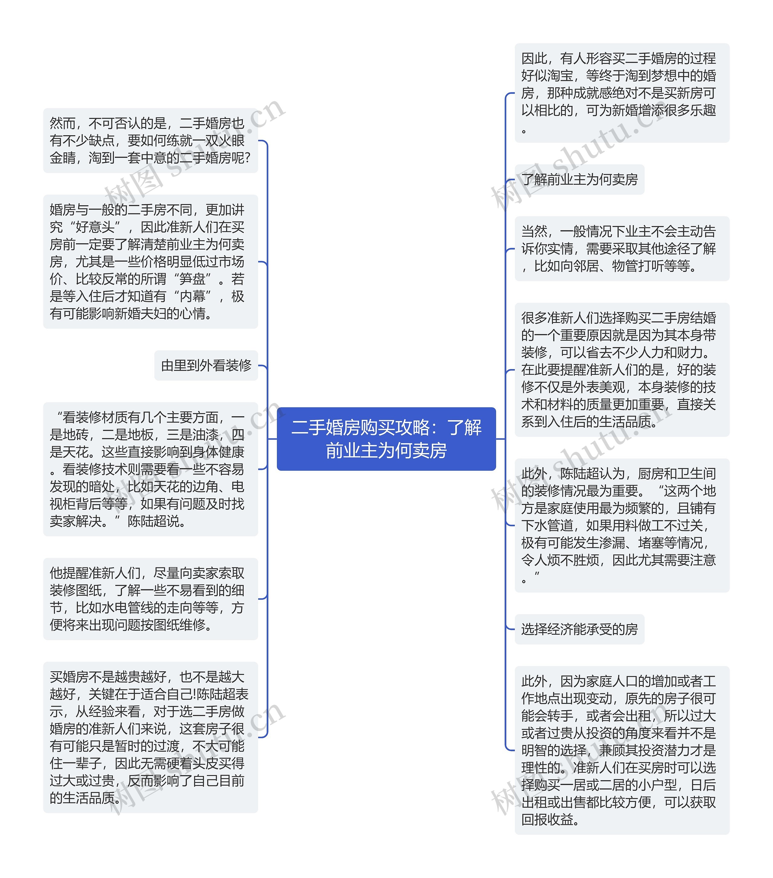 二手婚房购买攻略：了解前业主为何卖房思维导图