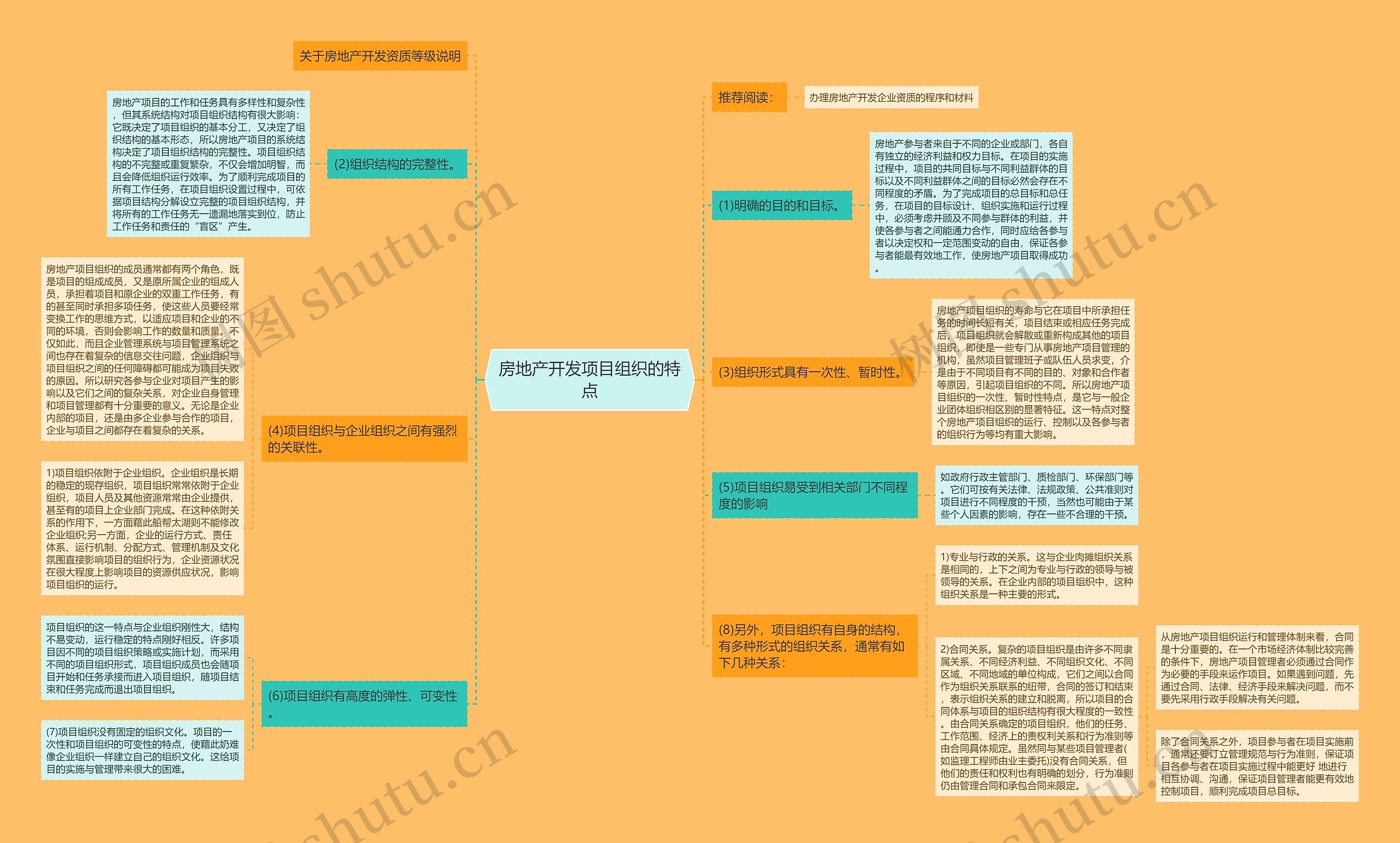 房地产开发项目组织的特点 房地产开发项目组织的特点
