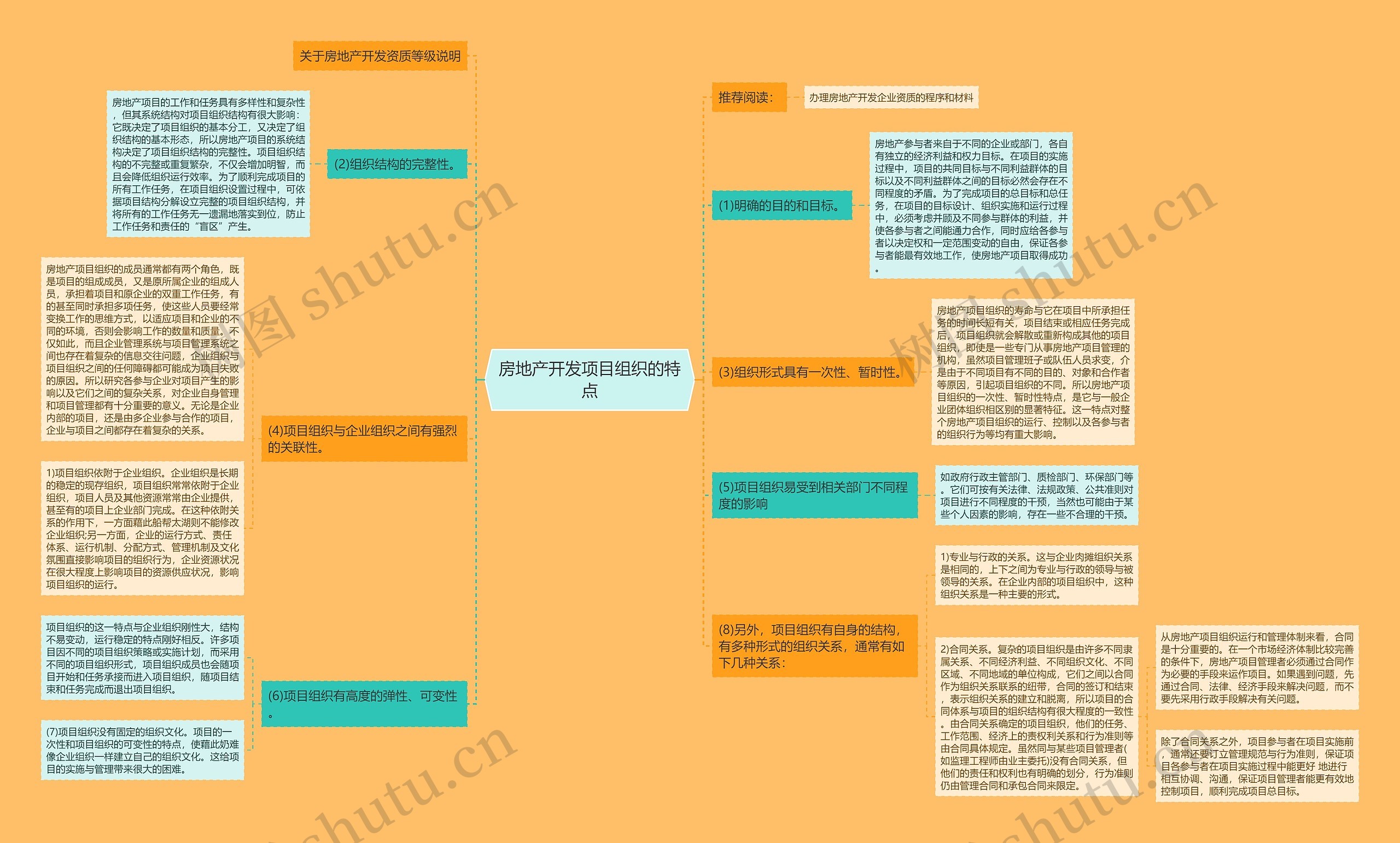 房地产开发项目组织的特点思维导图