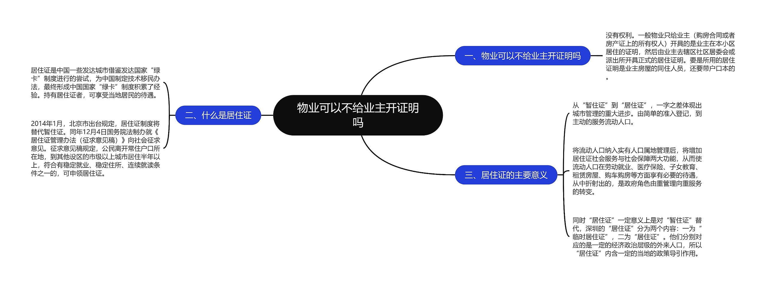 物业可以不给业主开证明吗思维导图