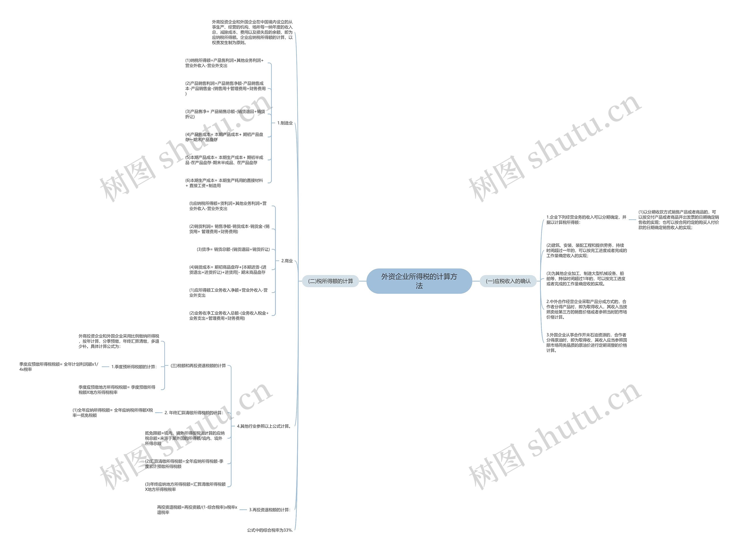 外资企业所得税的计算方法思维导图