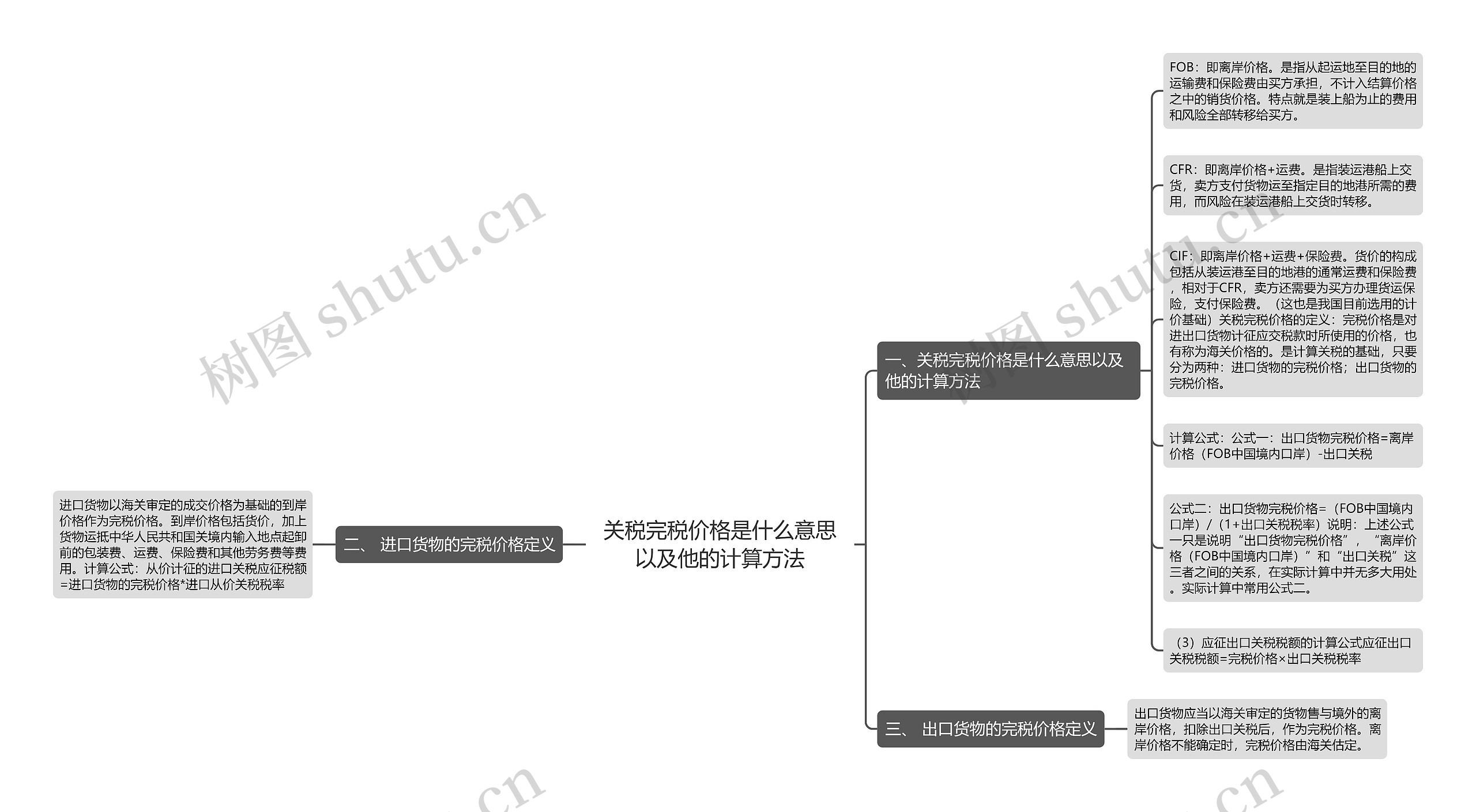 关税完税价格是什么意思以及他的计算方法 关税完税价格是什么意思以及他的计算方法
