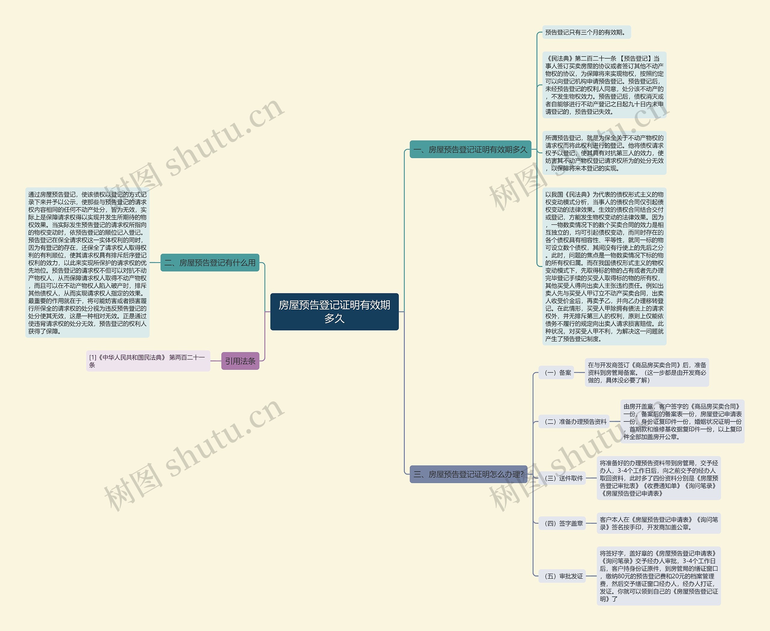 房屋预告登记证明有效期多久思维导图