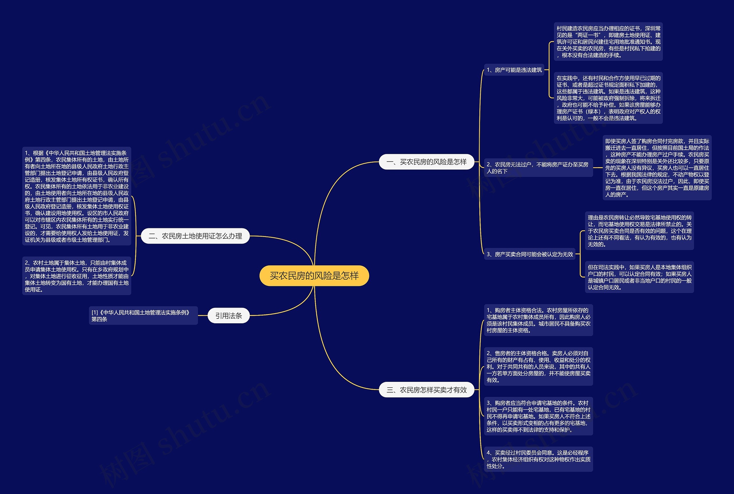 买农民房的风险是怎样思维导图