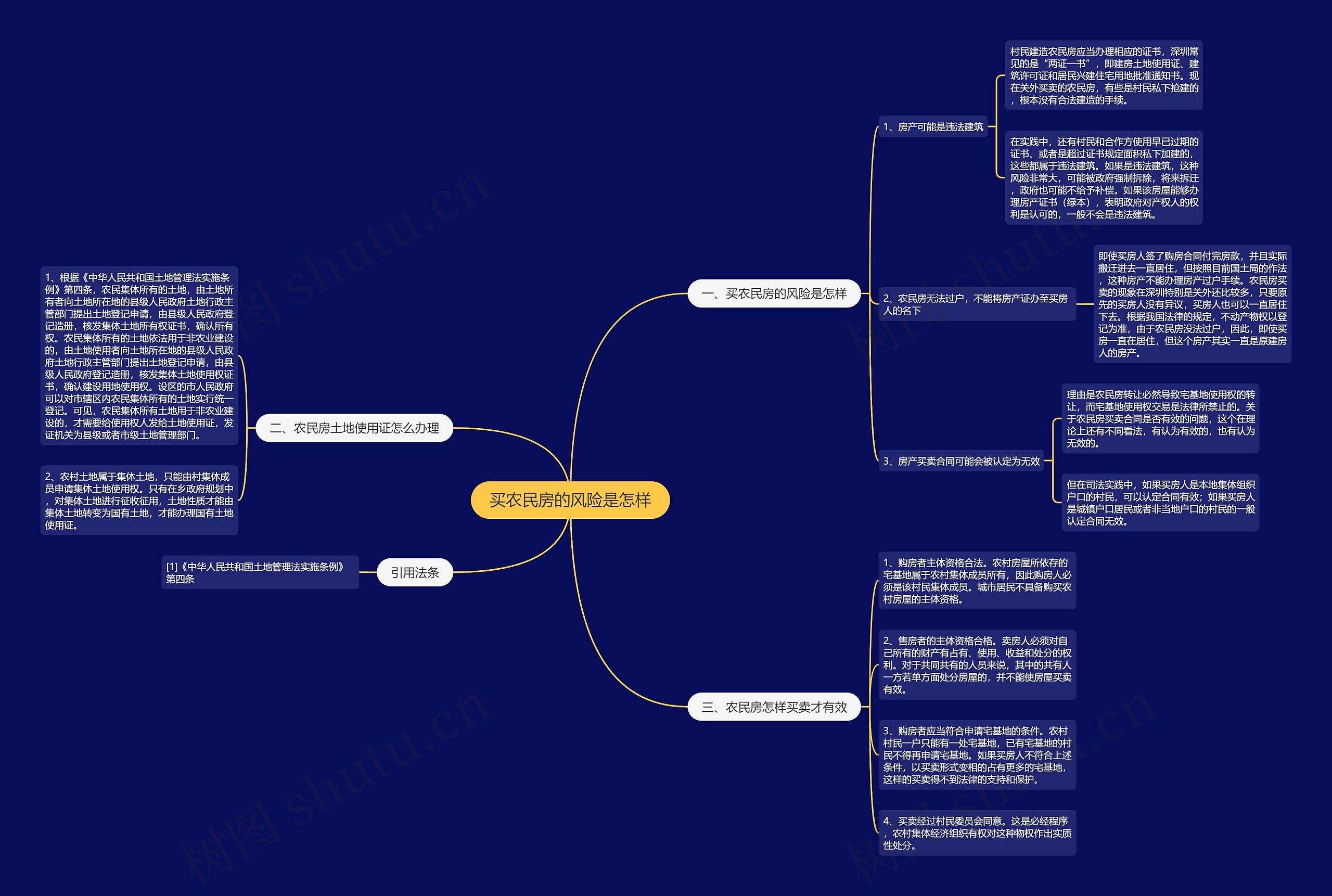 买农民房的风险是怎样 买农民房的风险是怎样