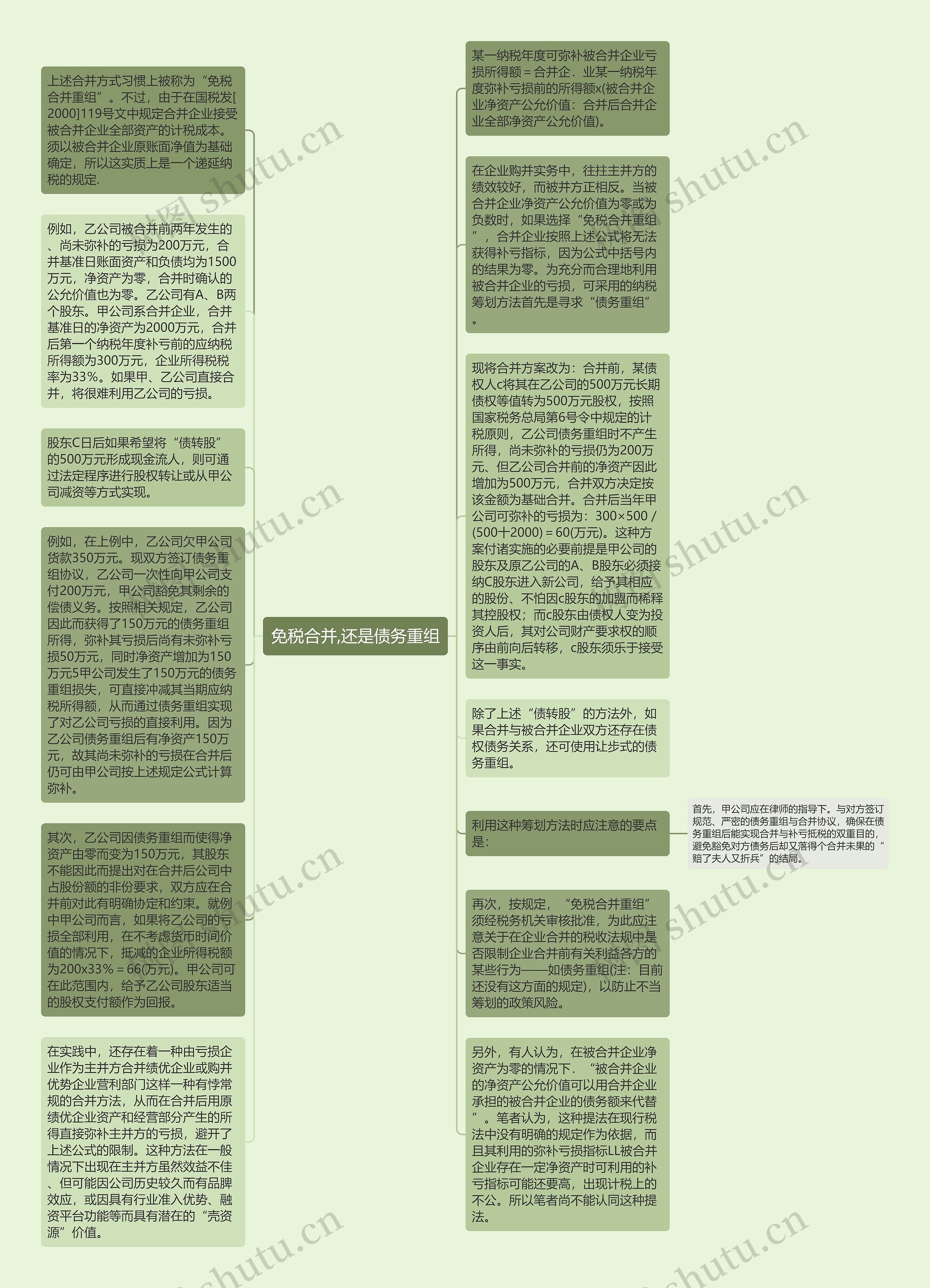 免税合并,还是债务重组