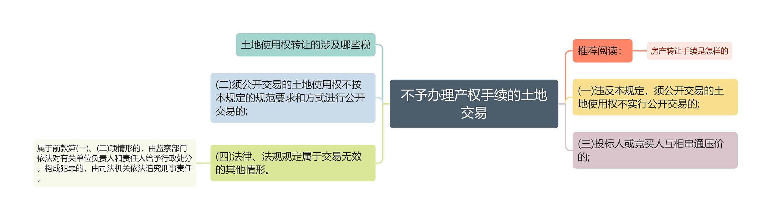 不予办理产权手续的土地交易