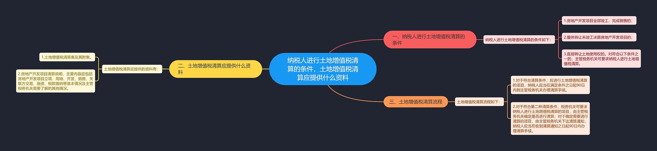 纳税人进行土地增值税清算的条件，土地增值税清算应提供什么资料