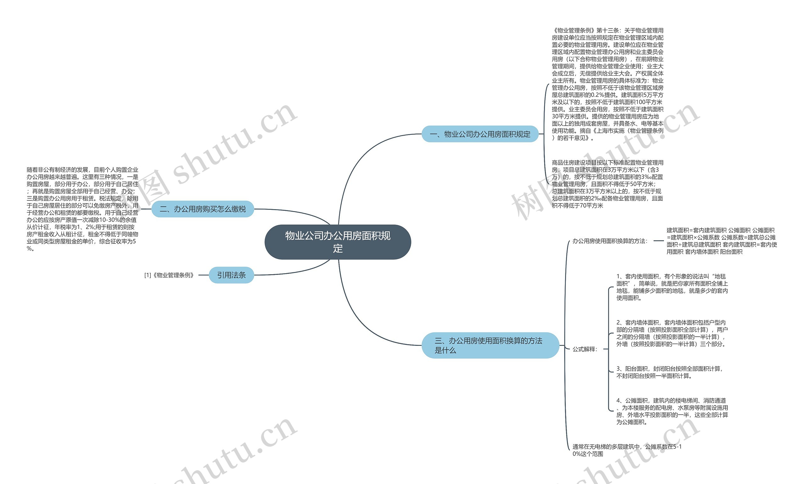 物业公司办公用房面积规定 物业公司办公用房面积规定