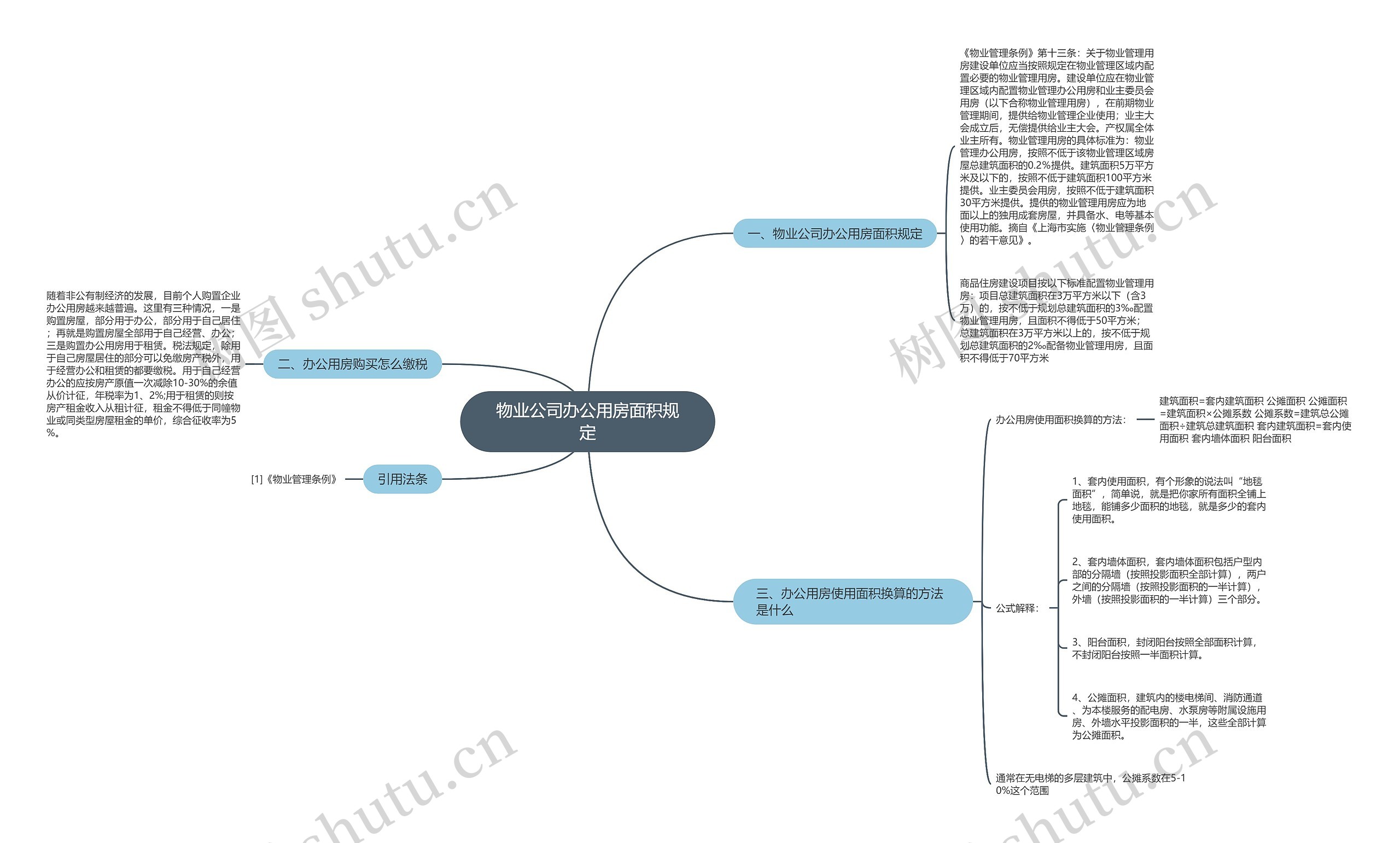 物业公司办公用房面积规定思维导图