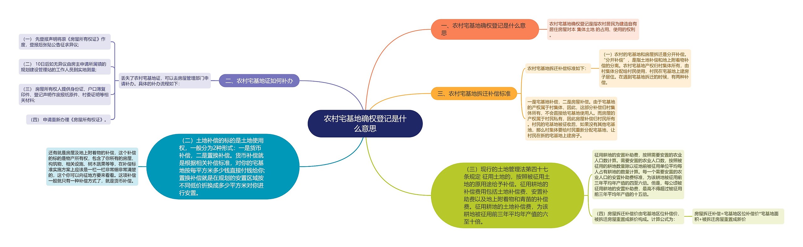 农村宅基地确权登记是什么意思