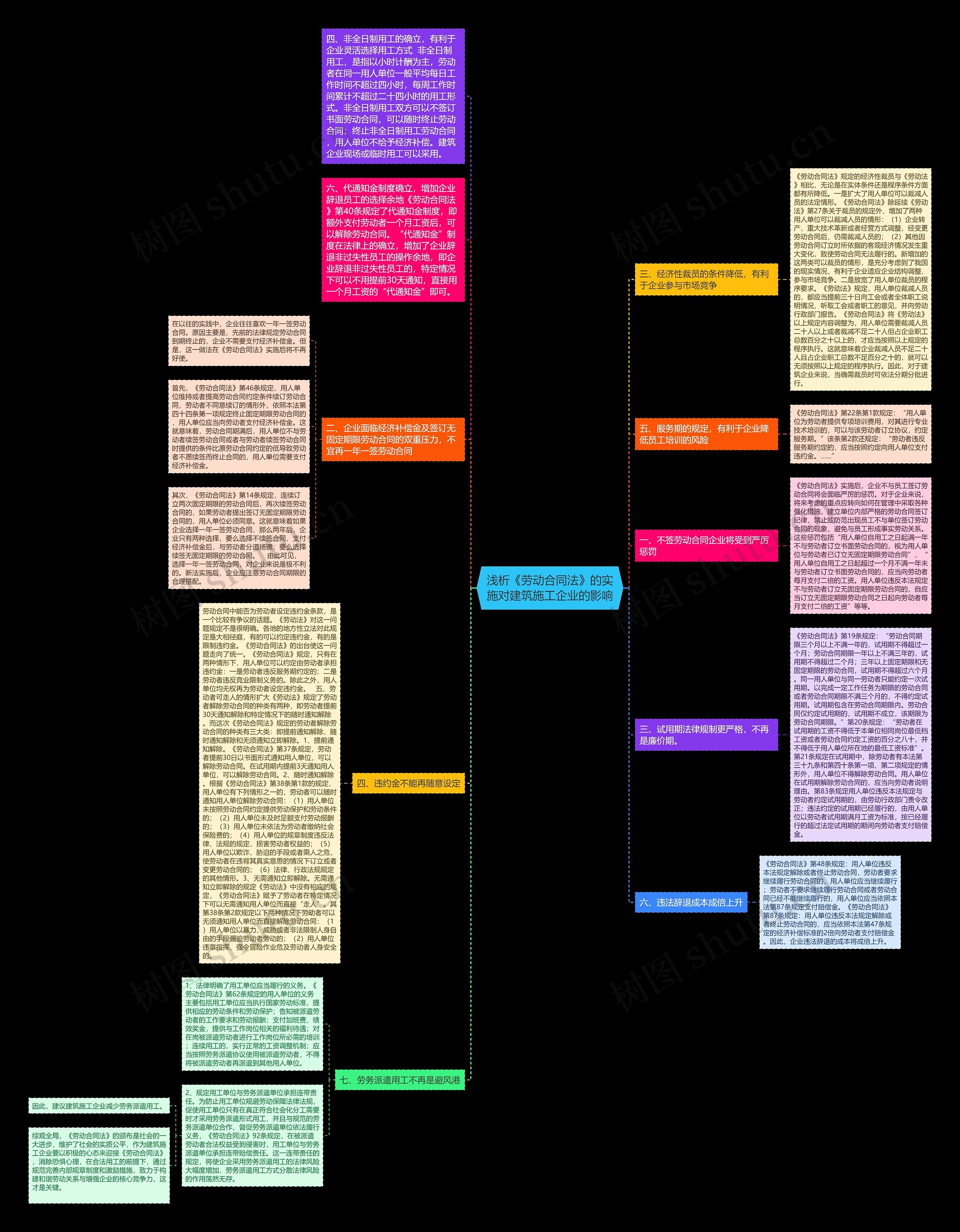 浅析《劳动合同法》的实施对建筑施工企业的影响 浅析《劳动合同法》的实施对建筑施工企业的影响