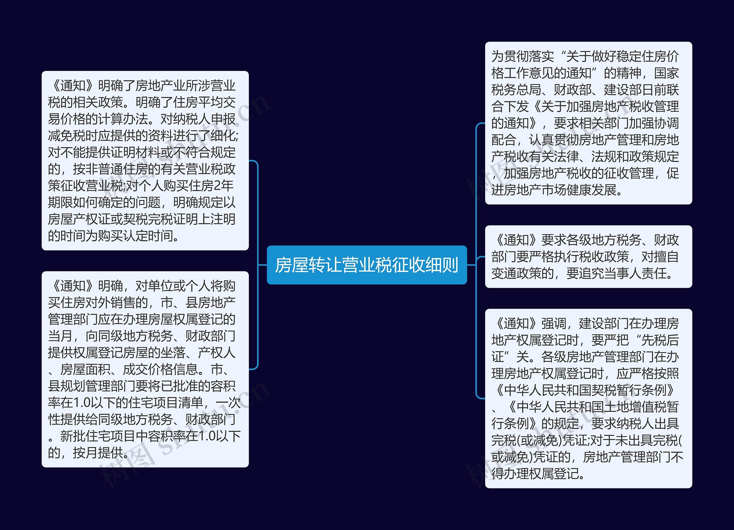 房屋转让营业税征收细则思维导图