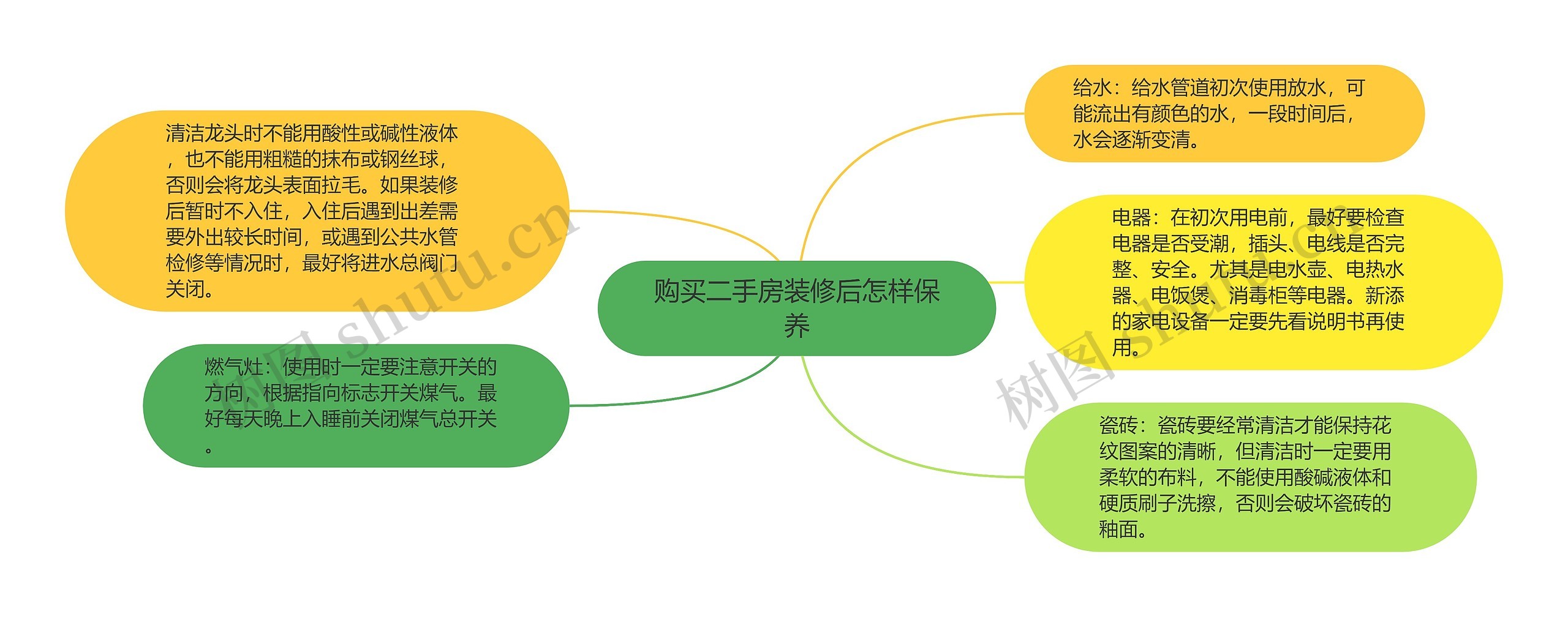 购买二手房装修后怎样保养