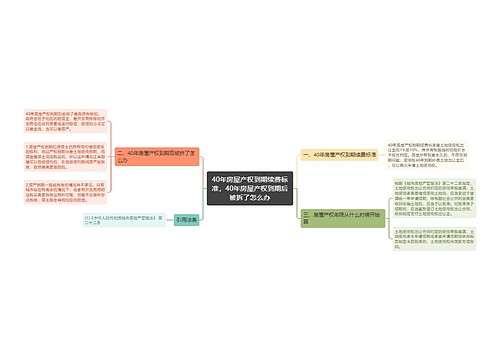 40年房屋产权到期续费标准，40年房屋产权到期后被拆了怎么办