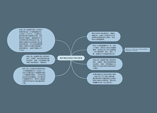 海关确定完税价格的程序