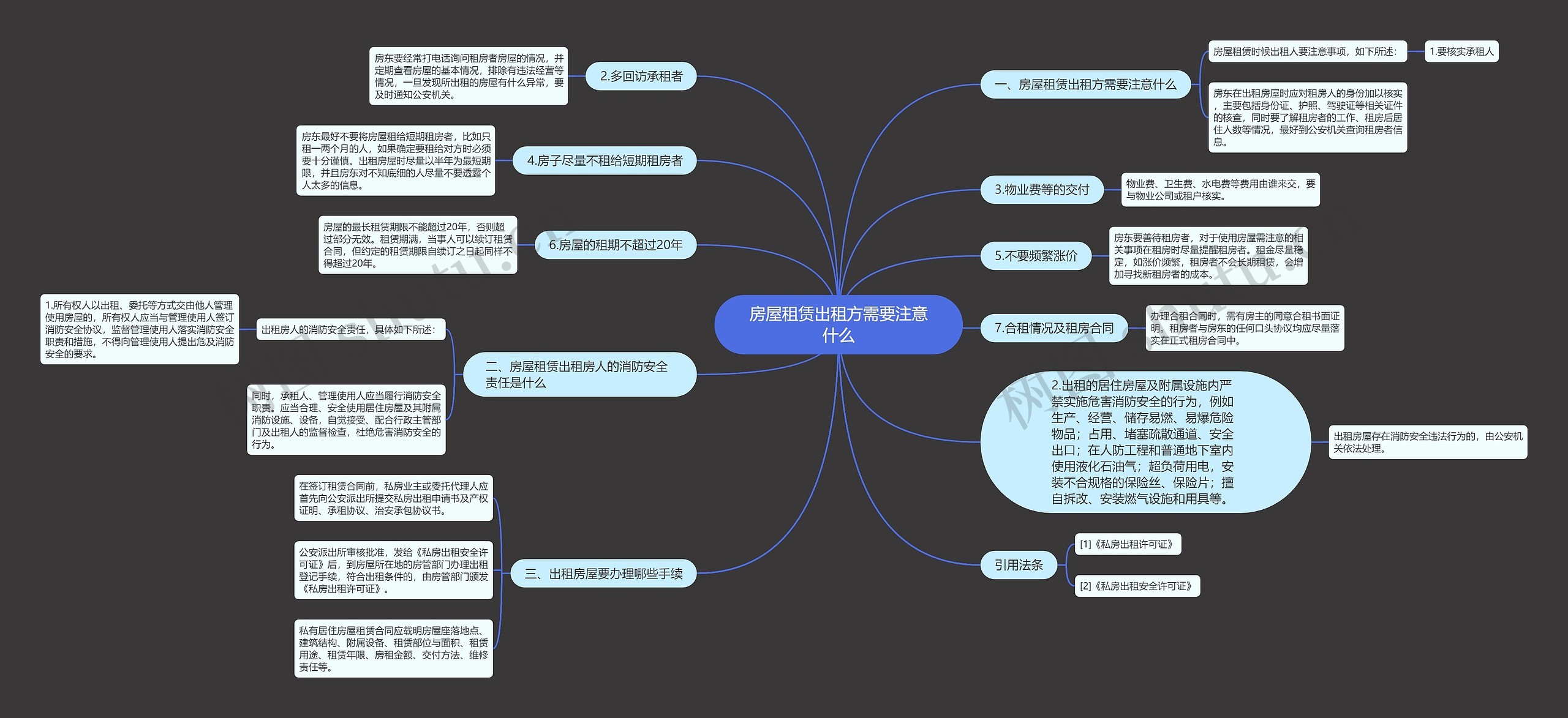 房屋租赁出租方需要注意什么思维导图