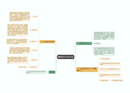 确权证丢了怎么补办