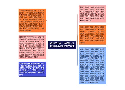 杨浦区出台：加强重大工程项目资金监管若干规定