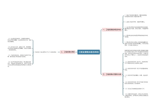 工程变更程序是怎样的