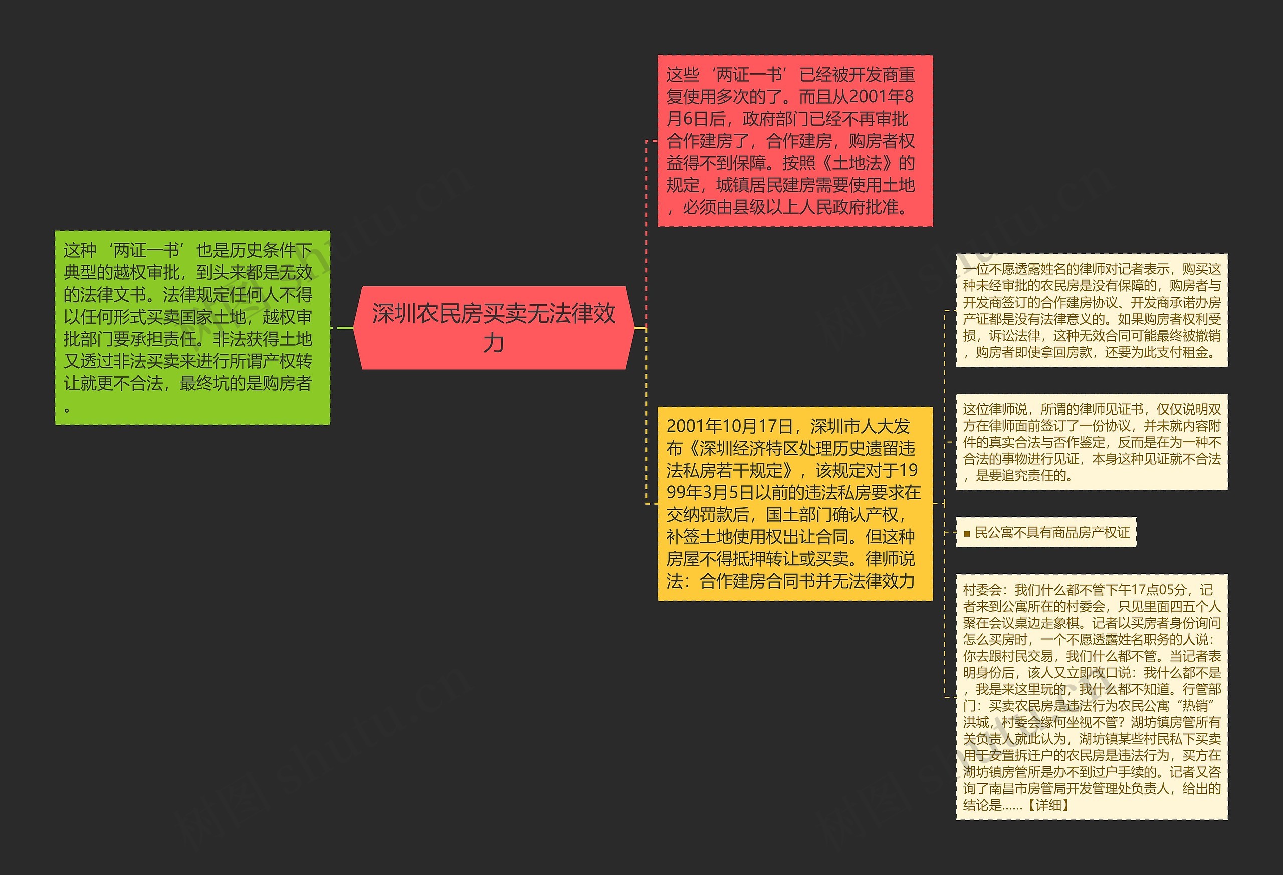 深圳农民房买卖无法律效力 深圳农民房买卖无法律效力