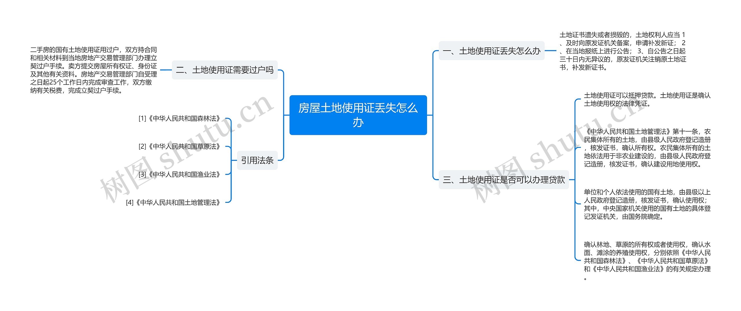 房屋土地使用证丢失怎么办思维导图