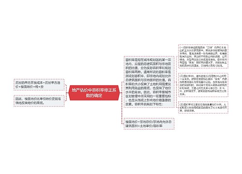 地产估价中容积率修正系数的确定