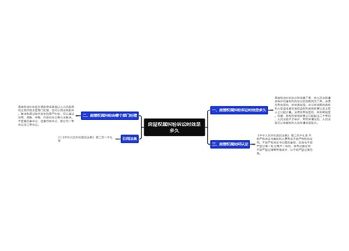 房屋权属纠纷诉讼时效是多久