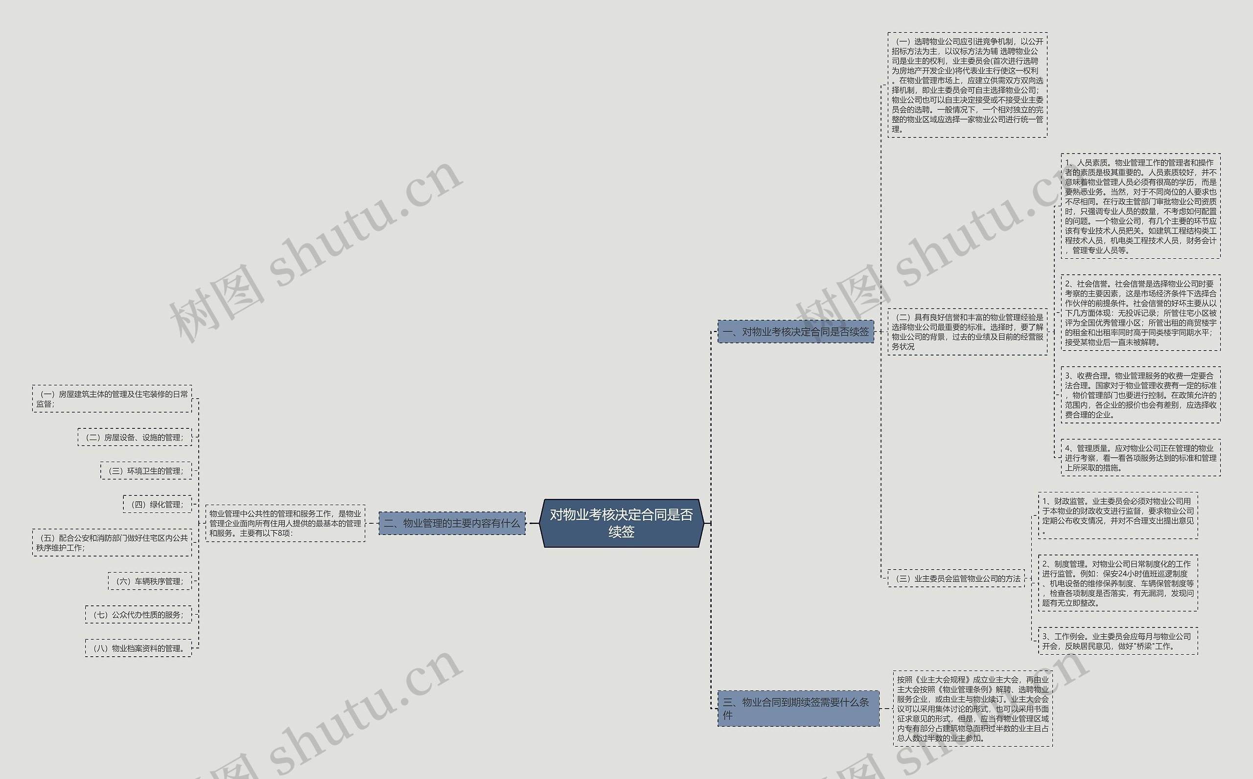 对物业考核决定合同是否续签 对物业考核决定合同是否续签