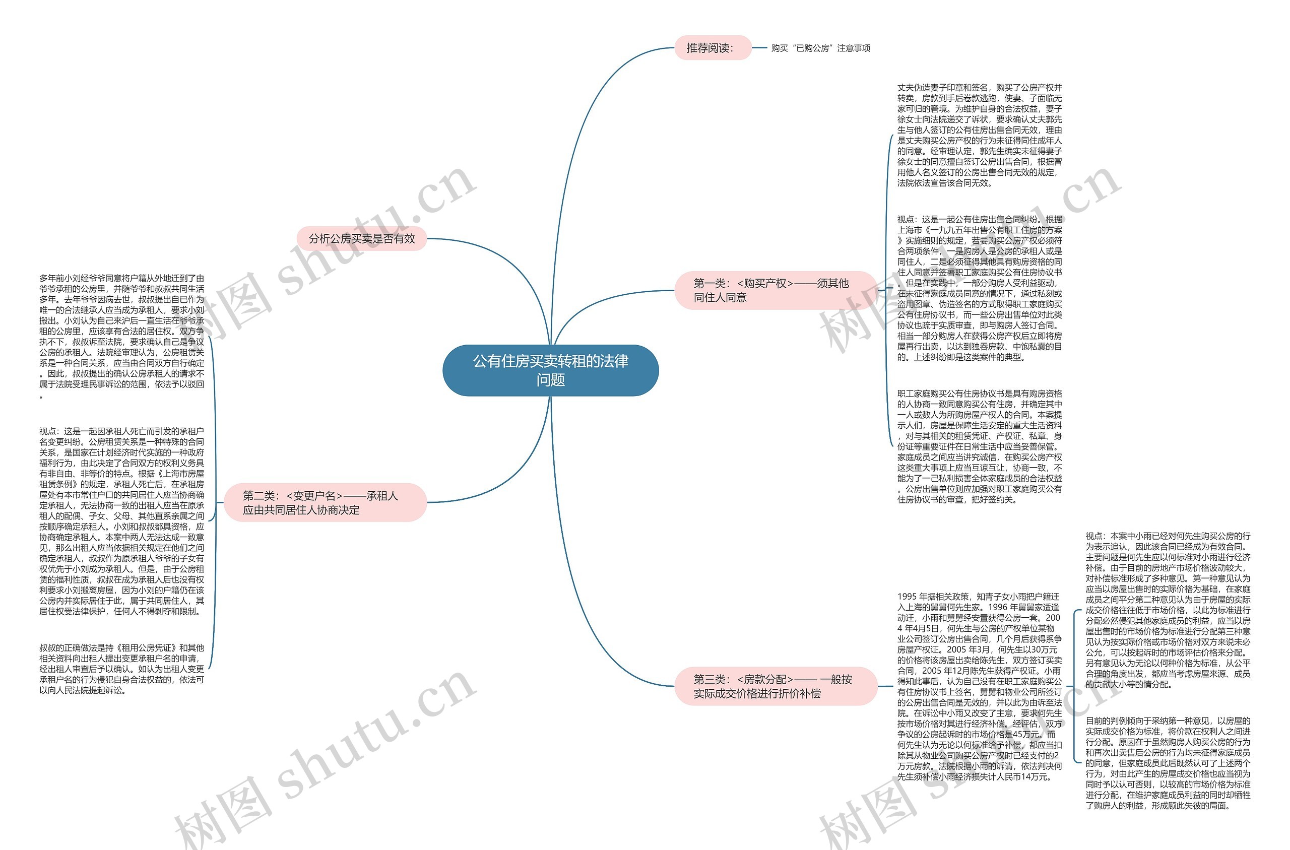 公有住房买卖转租的法律问题 公有住房买卖转租的法律问题