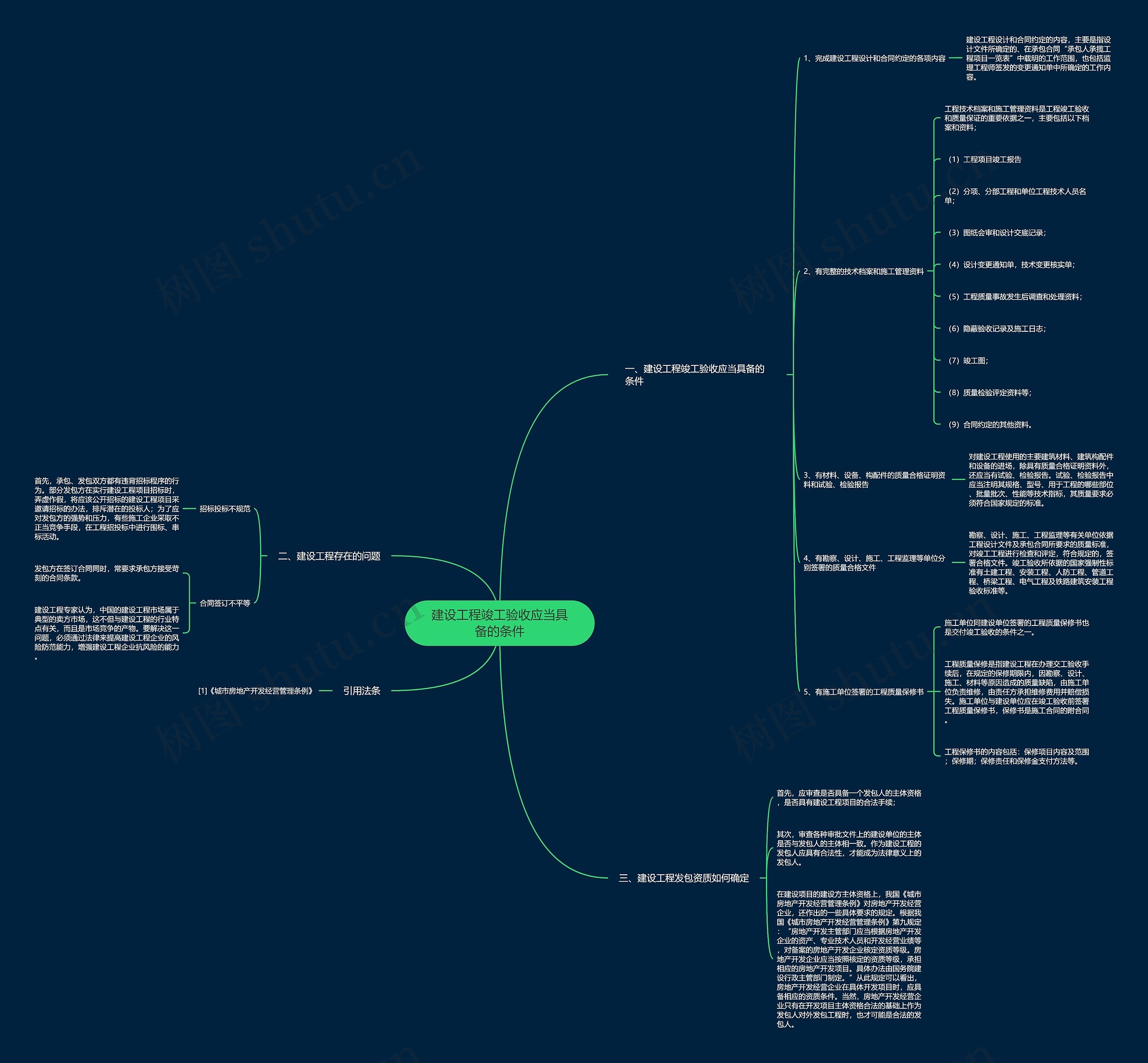 建设工程竣工验收应当具备的条件思维导图
