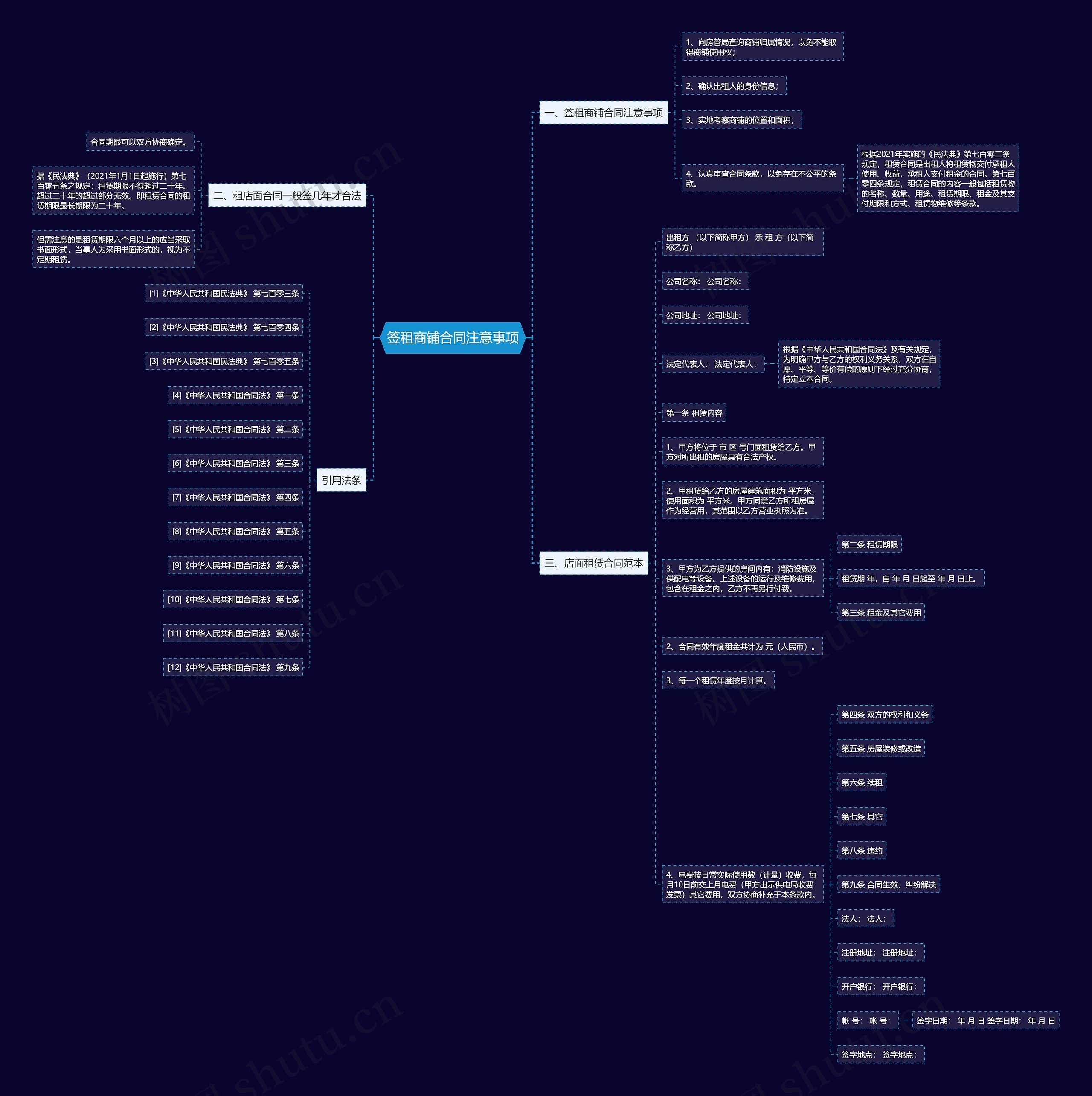 签租商铺合同注意事项思维导图