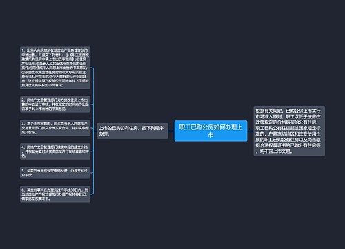 职工已购公房如何办理上市