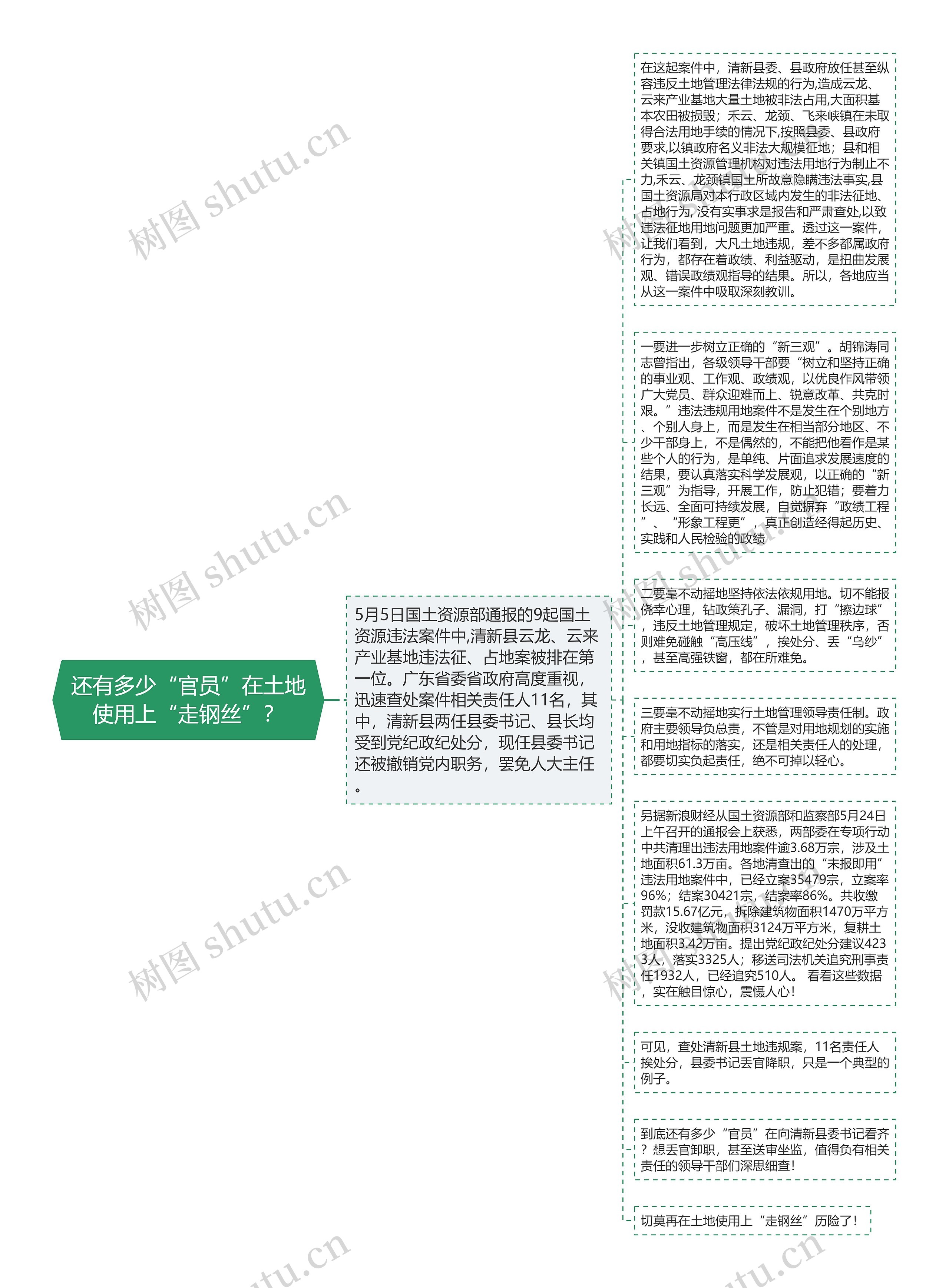 还有多少“官员”在土地使用上“走钢丝”? 还有多少“官员”在土地使用上“走钢丝”?