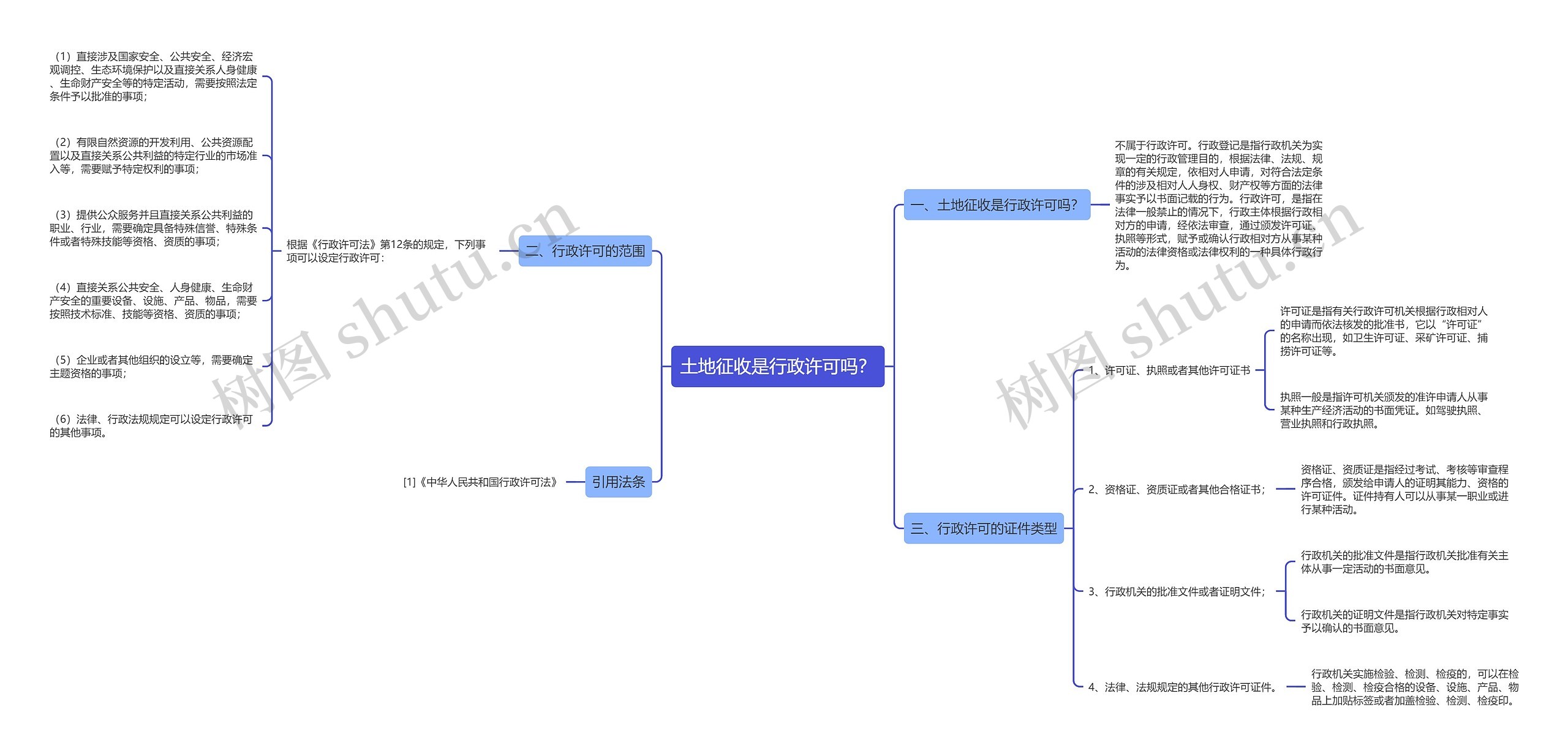 土地征收是行政许可吗? 土地征收是行政许可吗?