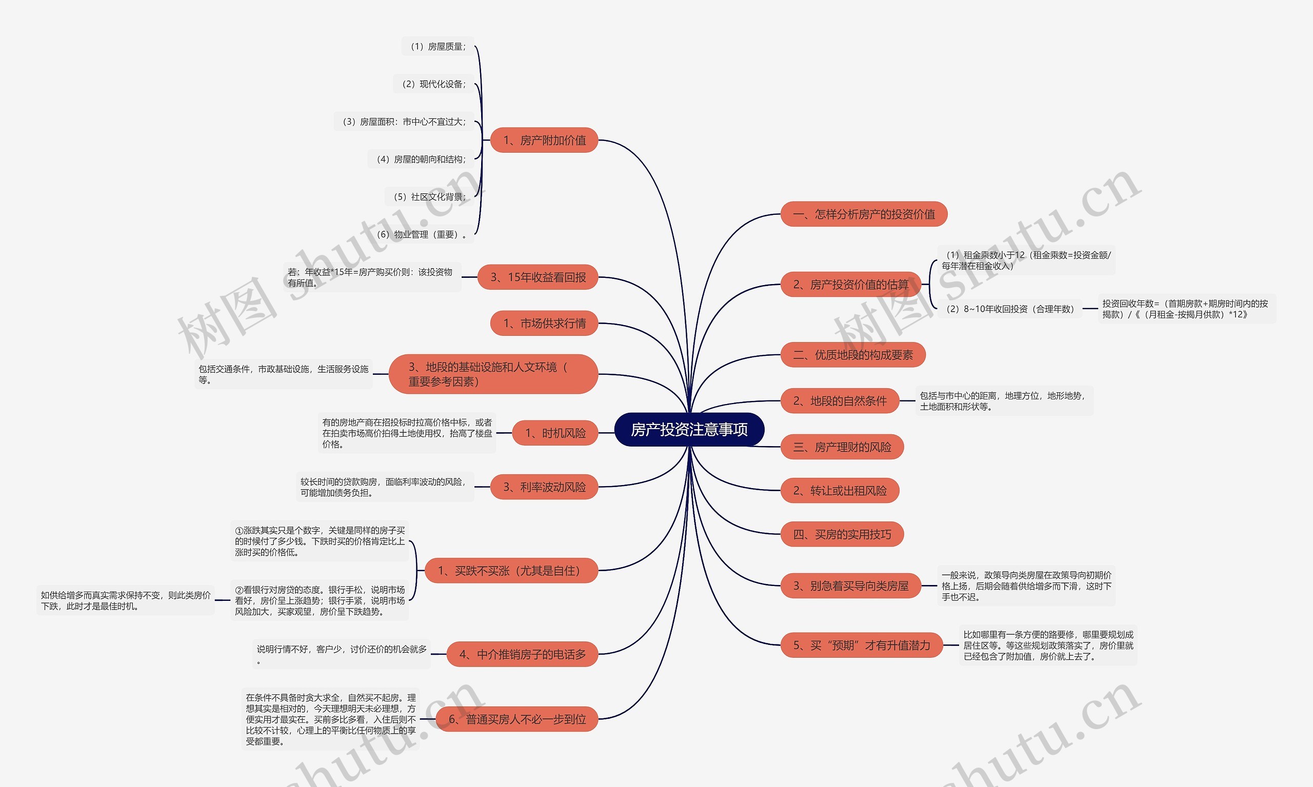 房产投资注意事项思维导图