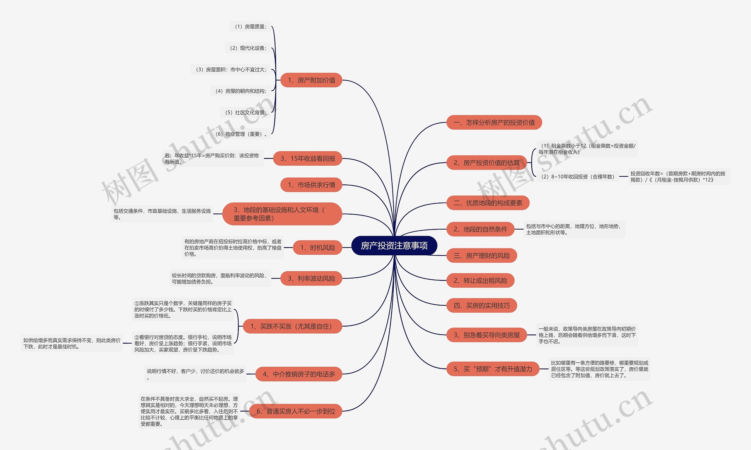 房产投资注意事项 房产投资注意事项