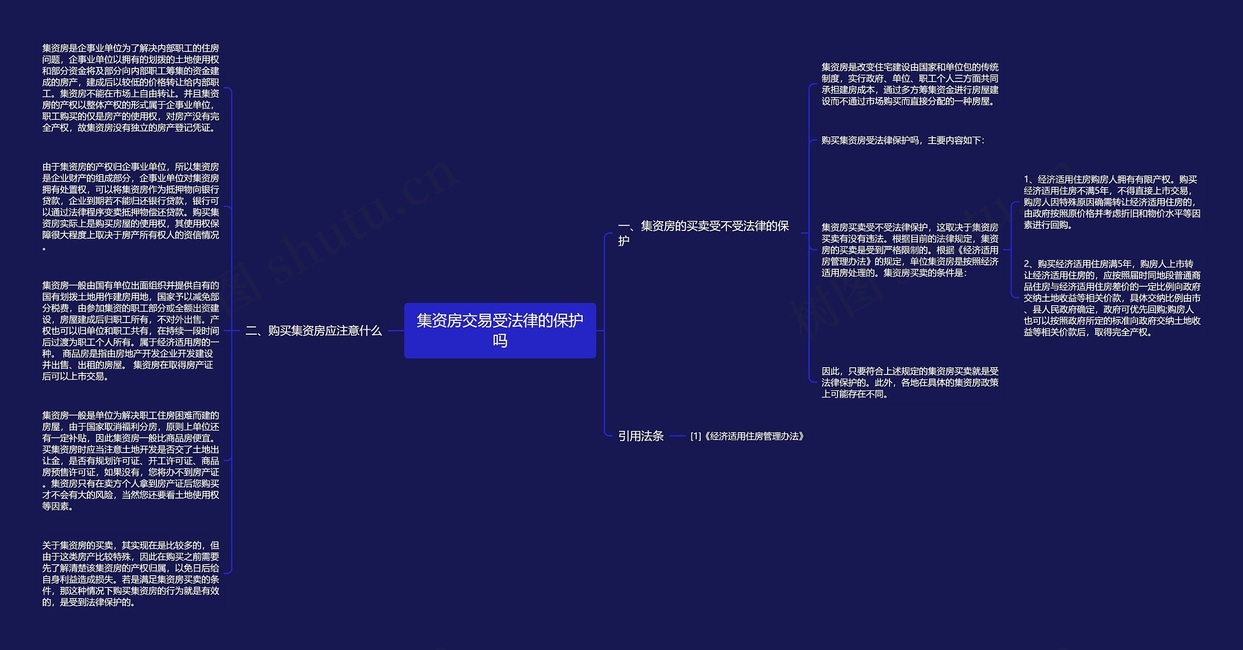 集资房交易受法律的保护吗思维导图