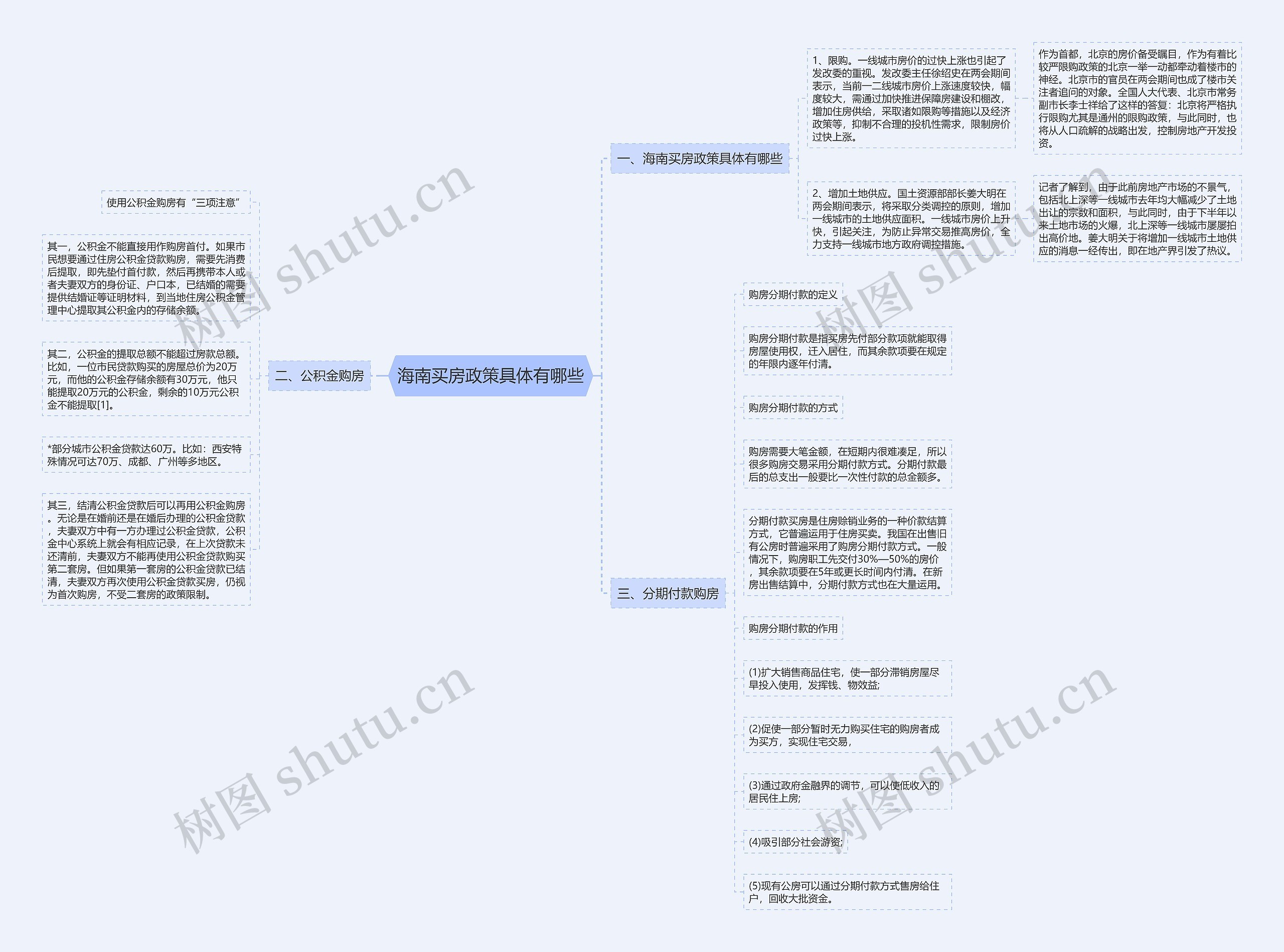 海南买房政策具体有哪些 海南买房政策具体有哪些