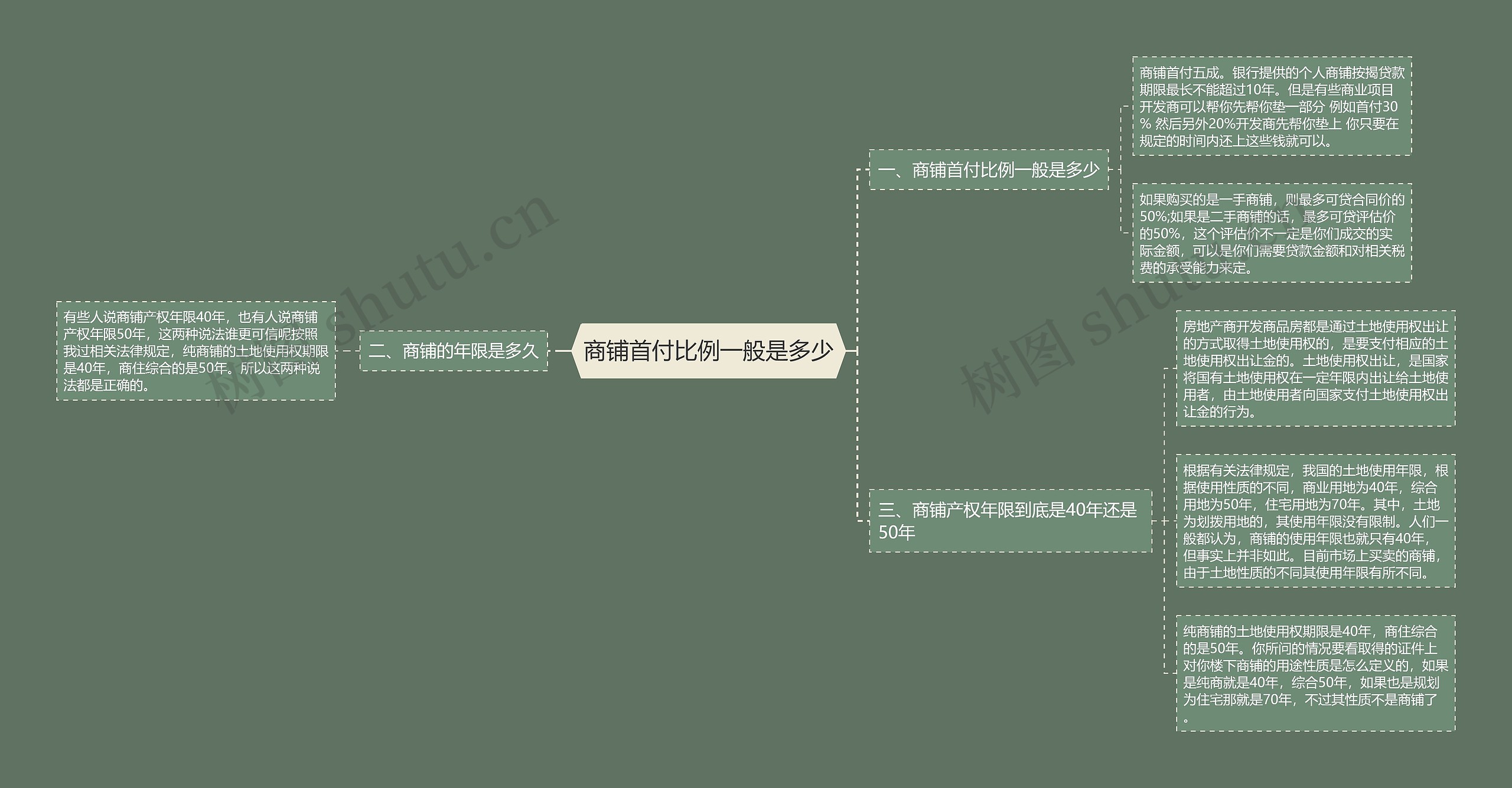 商铺首付比例一般是多少