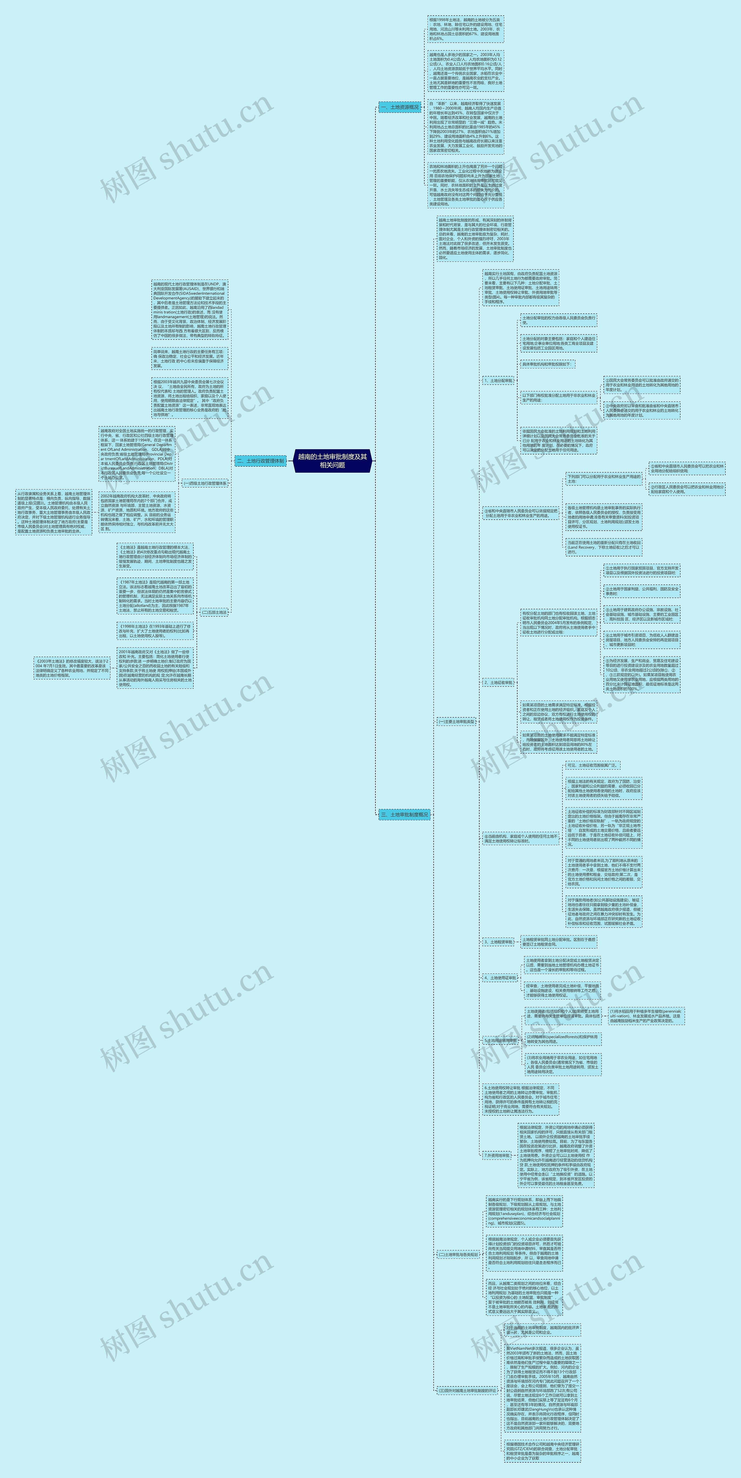 越南的土地审批制度及其相关问题 越南的土地审批制度及其相关问题
